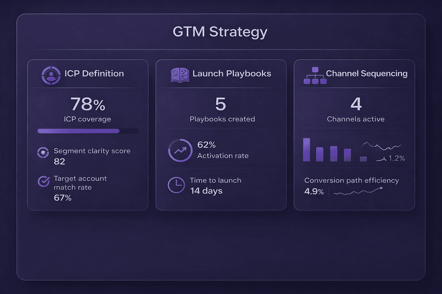 Go-to-Market Strategy & Launch Planning