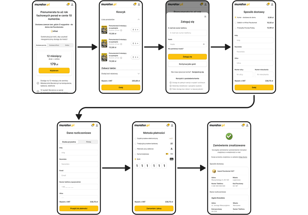 Redesigned checkout process for Murator – simplified user flow and subscription steps Mobile
