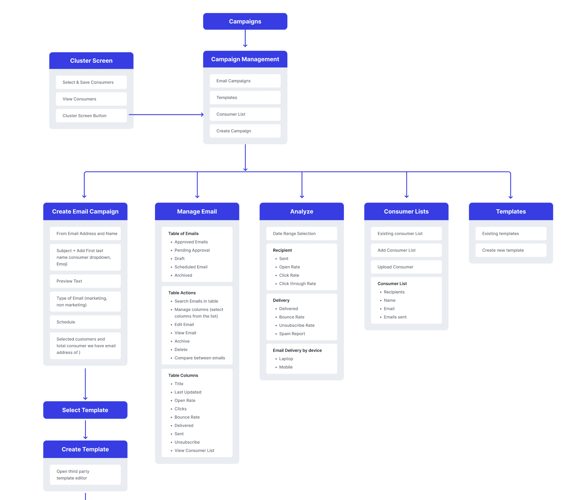 Group of men standing with Sufboard