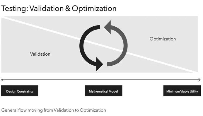 Tokenomics Validation and Optimization flow arrow graph