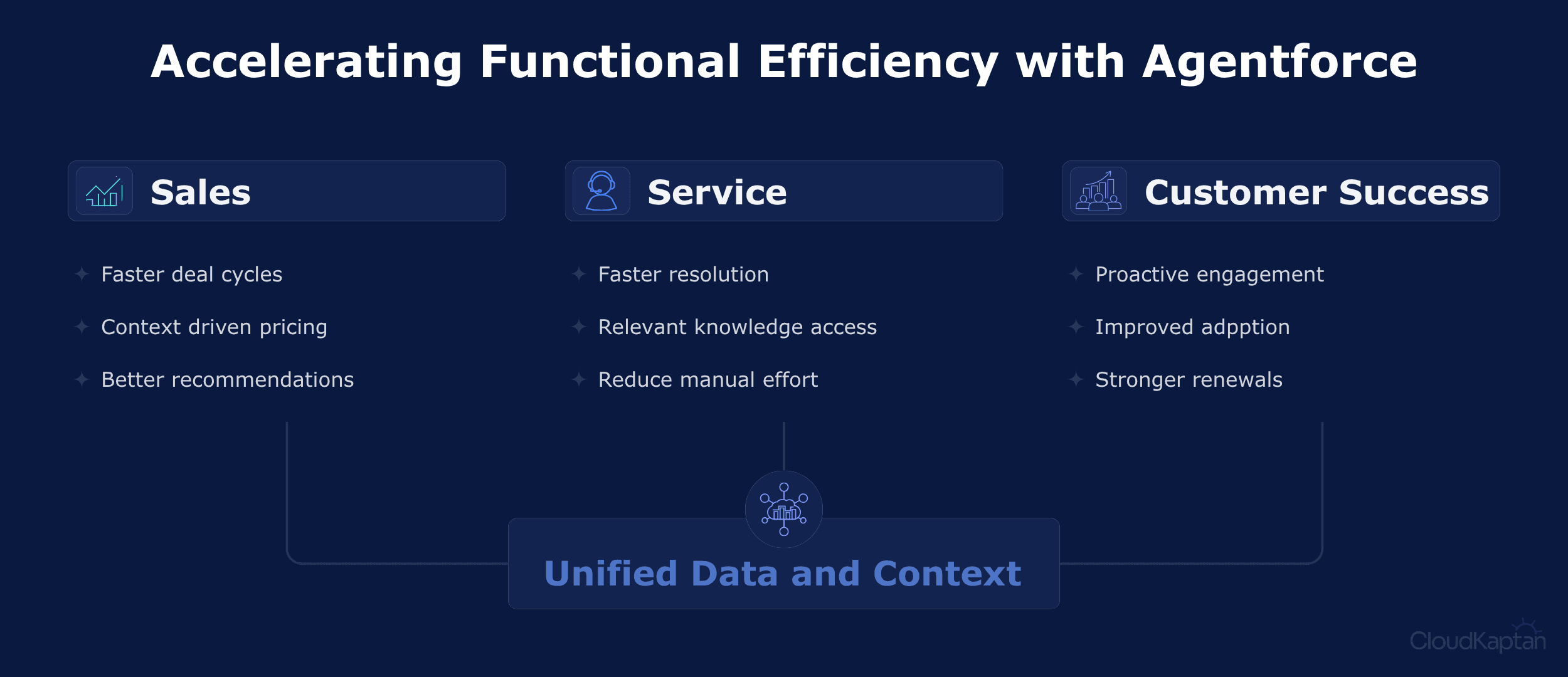 cloud-kaptan-dashboard.png > IMG_861.png