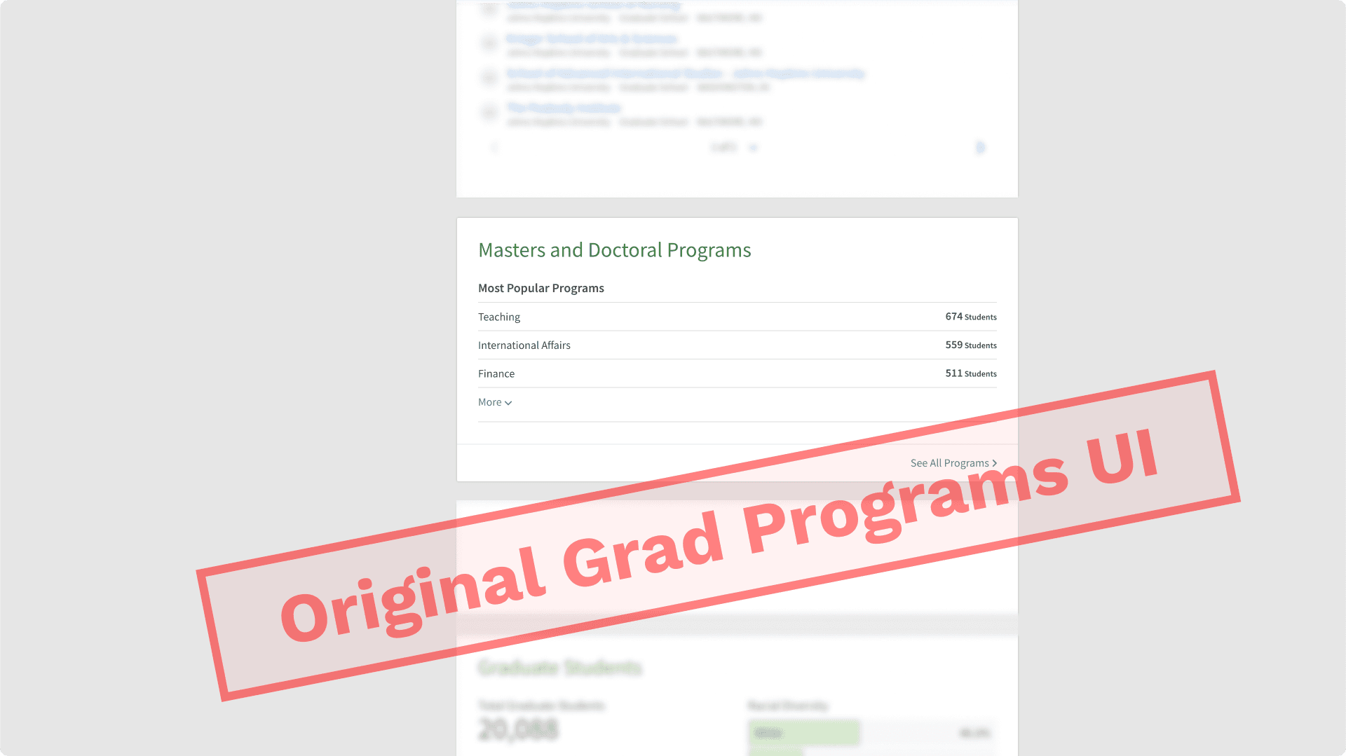 Image showing old Niche graduate programs interface.