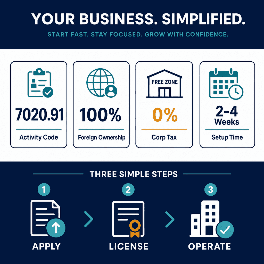 Infographic: Parliamentary Consultancy Business License in Dubai