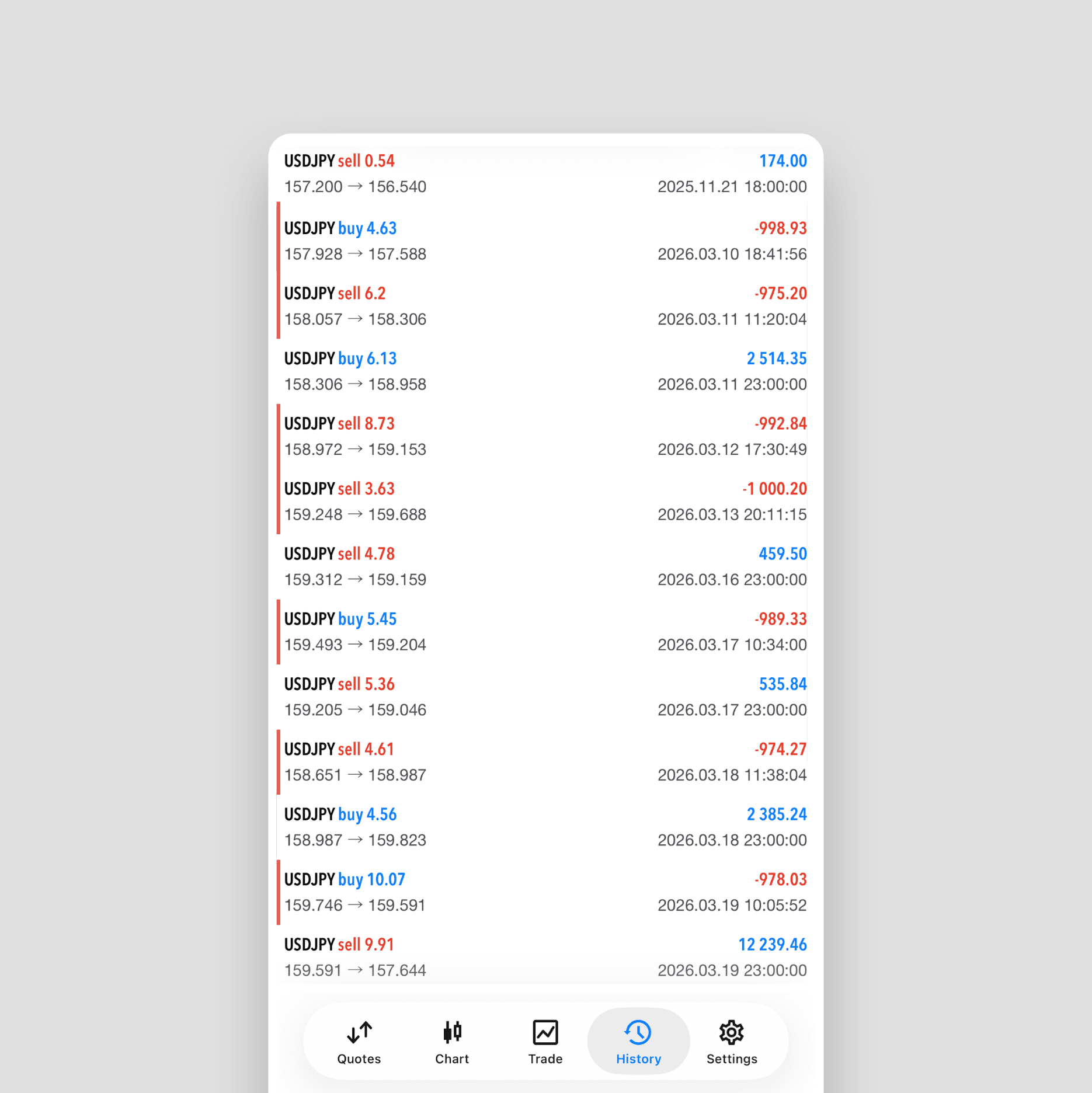 interface of the freight platform