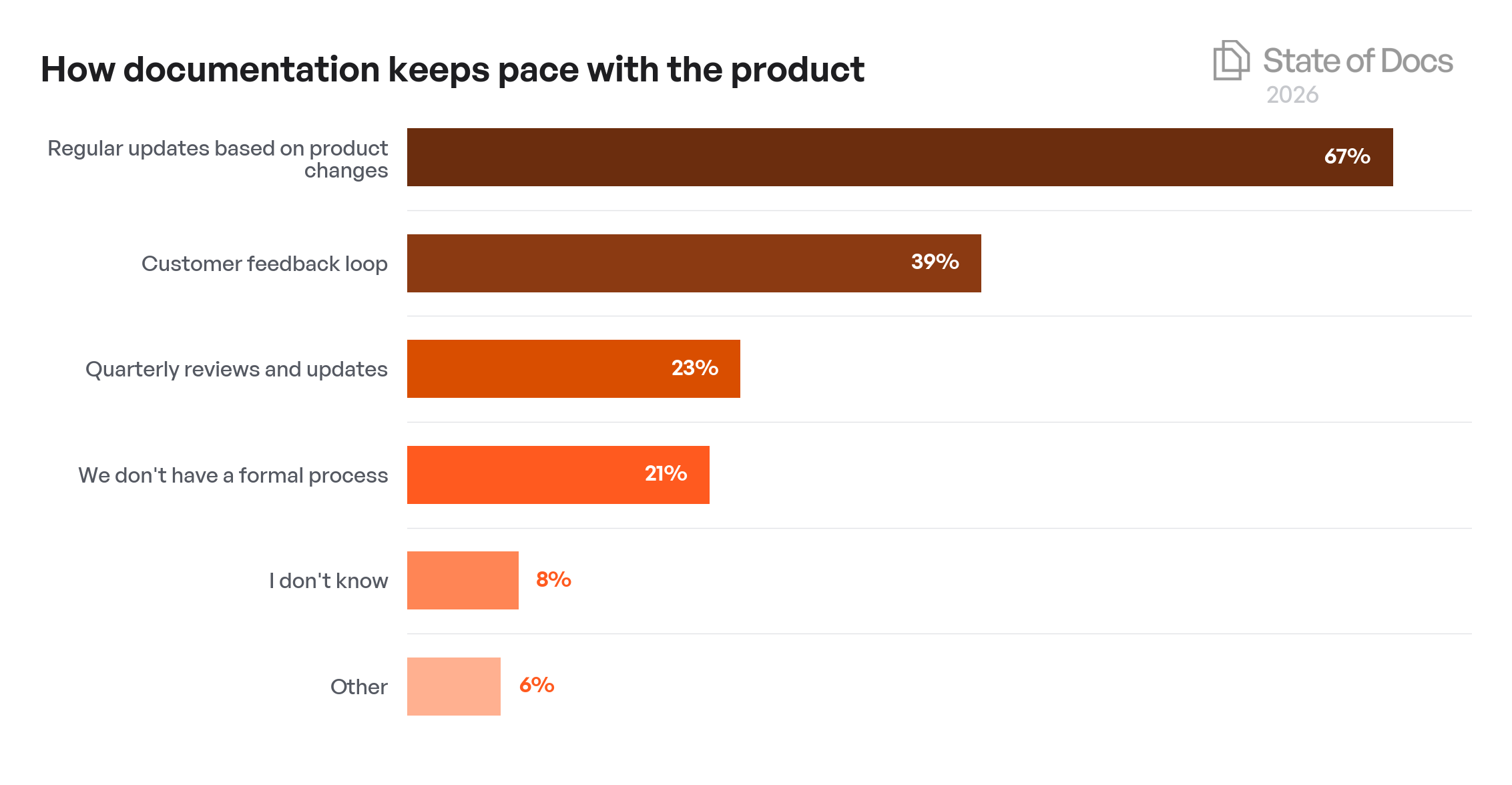 Company Size Year-over-Year