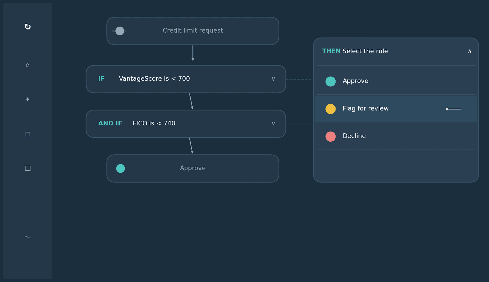 Oscilar's decisioning platform: combining FICO and VantageScore signals into a single credit rule