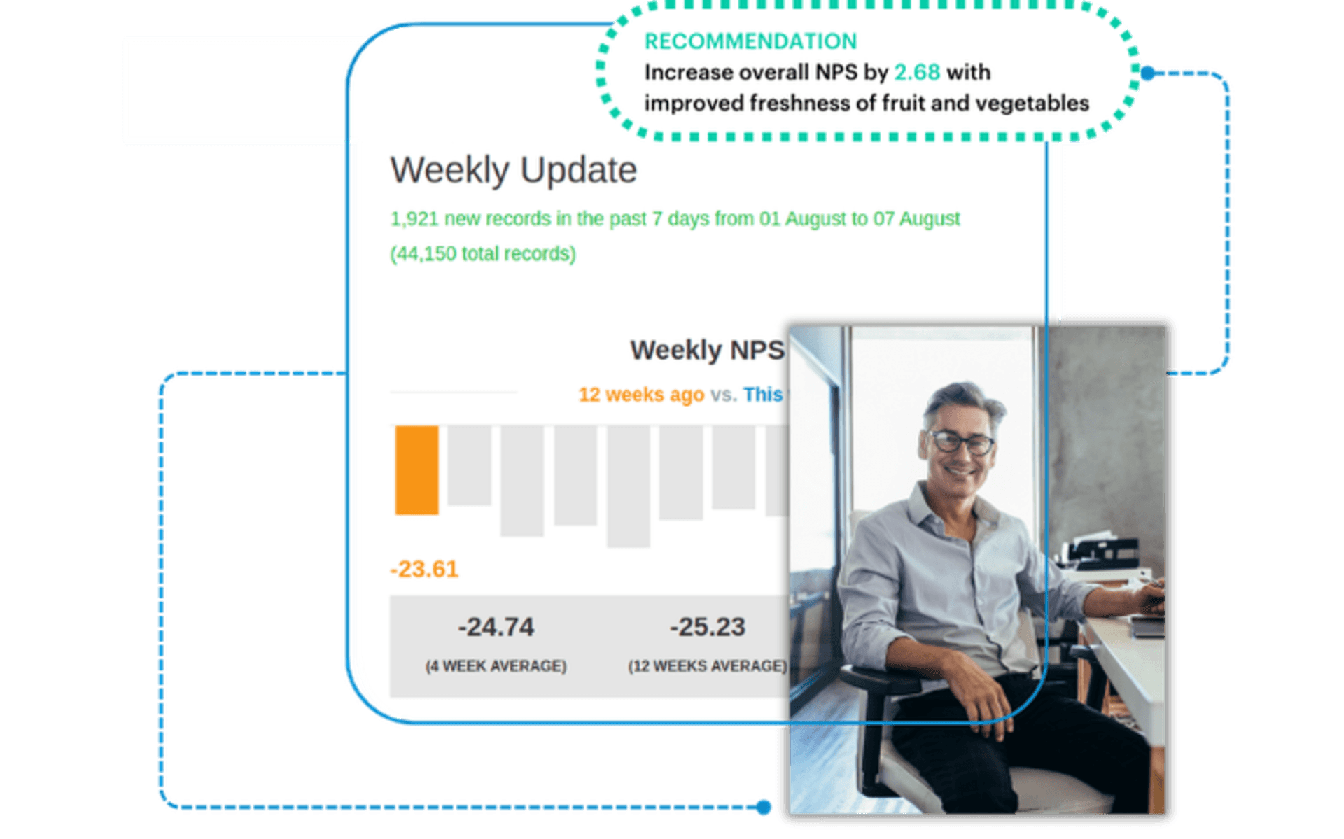 Customer insights reports.
