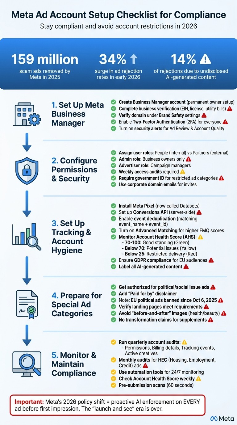 Meta Ad Account Setup Compliance Checklist: 5-Step Process