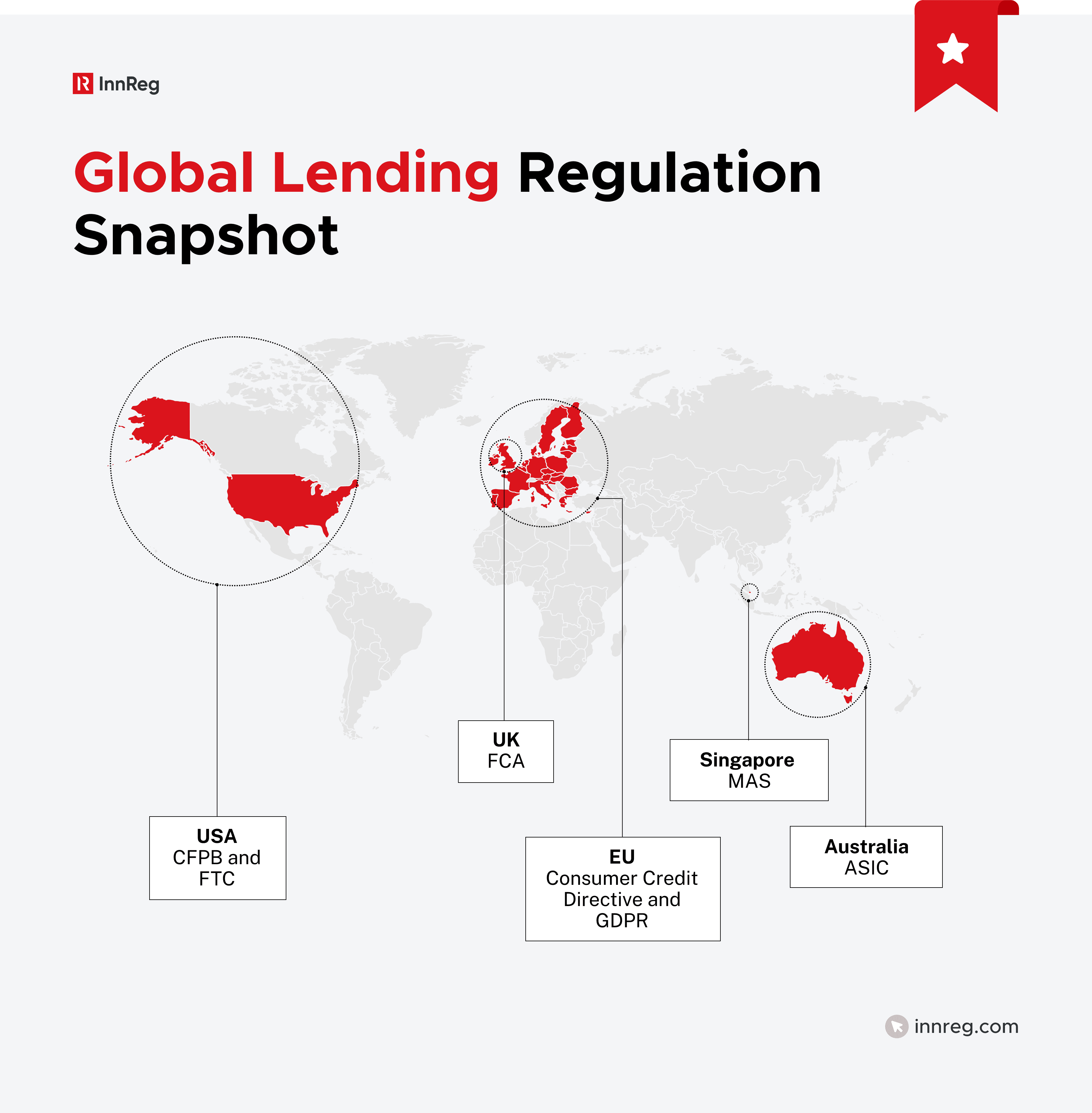 Global Lending Regulation Snapshot
