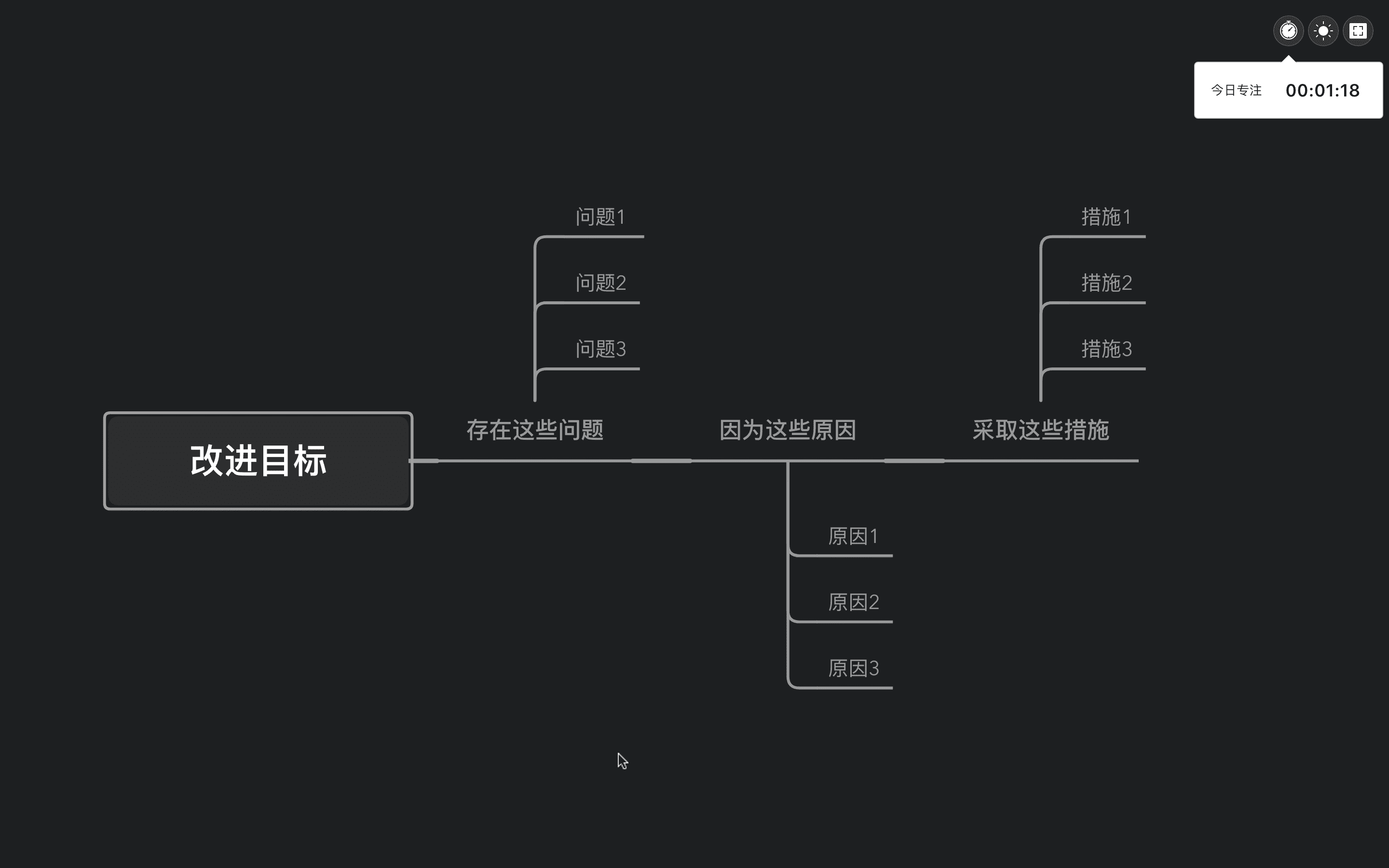 专注力提升策略思维导图