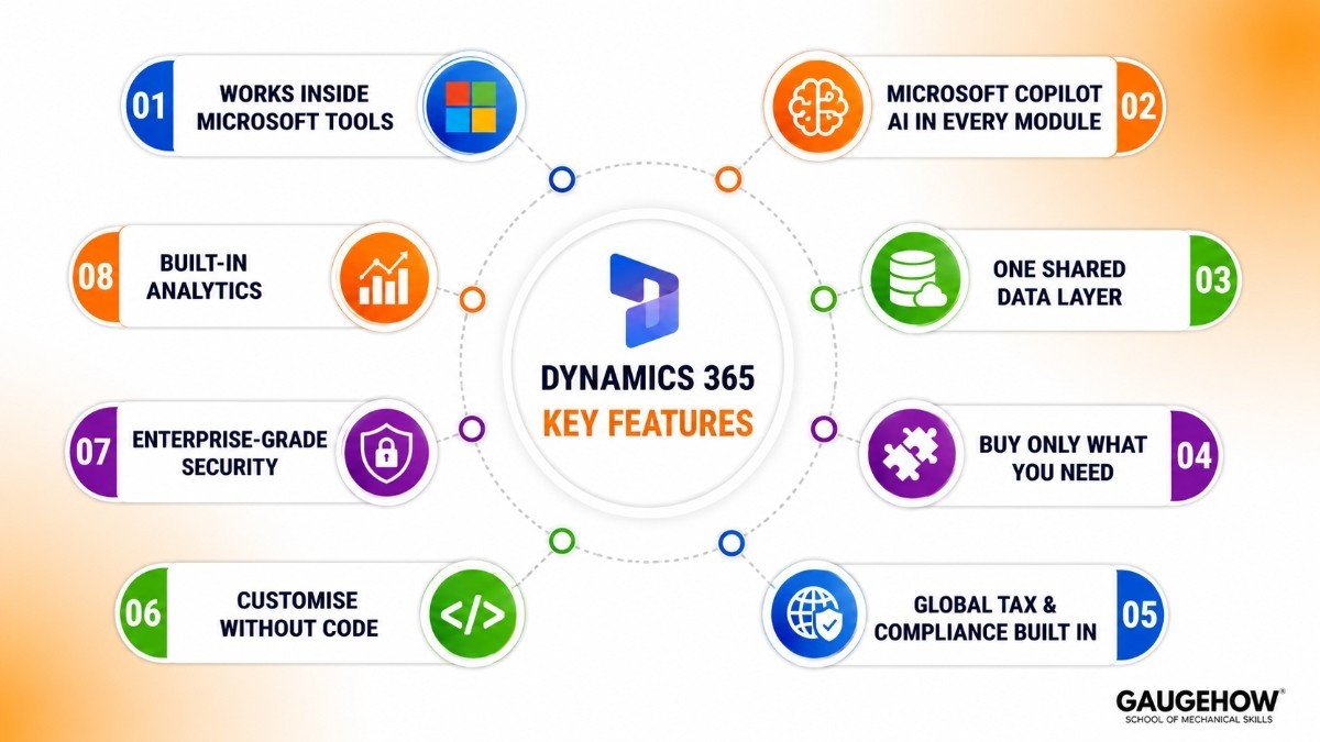 Key Features of dynamic 365
