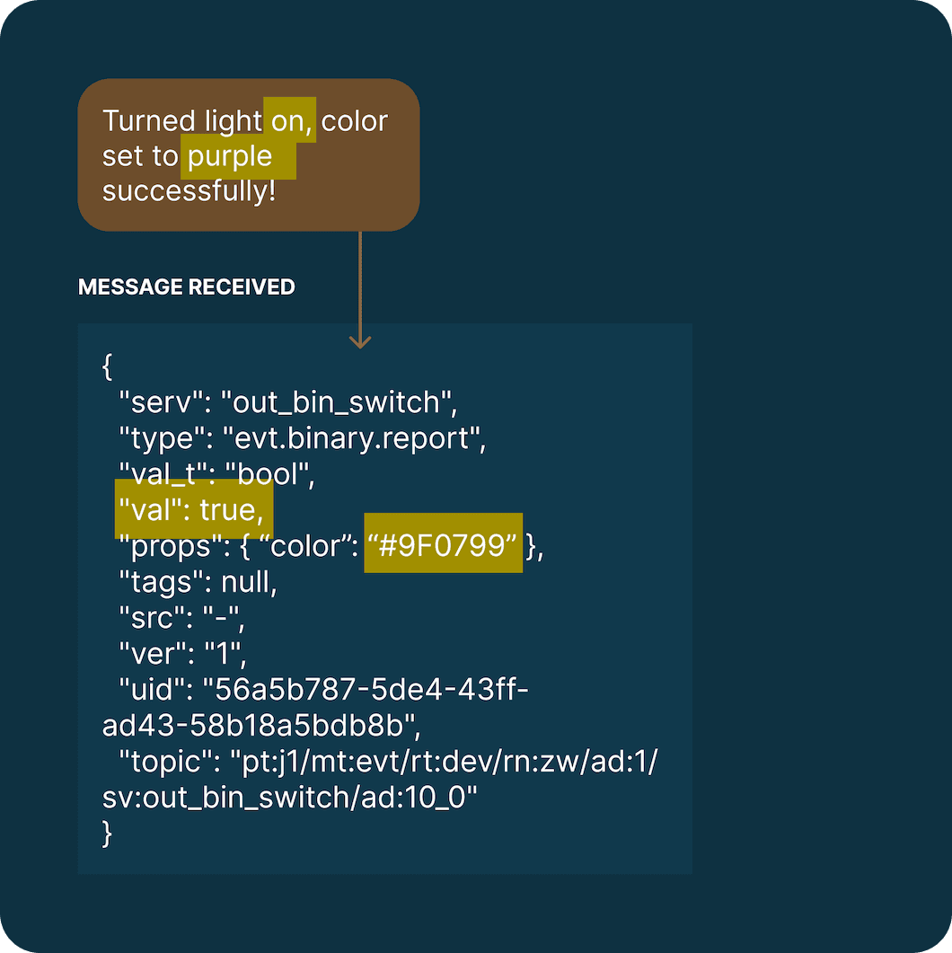 Example of an MQTT event as received when the light turned on successfully.