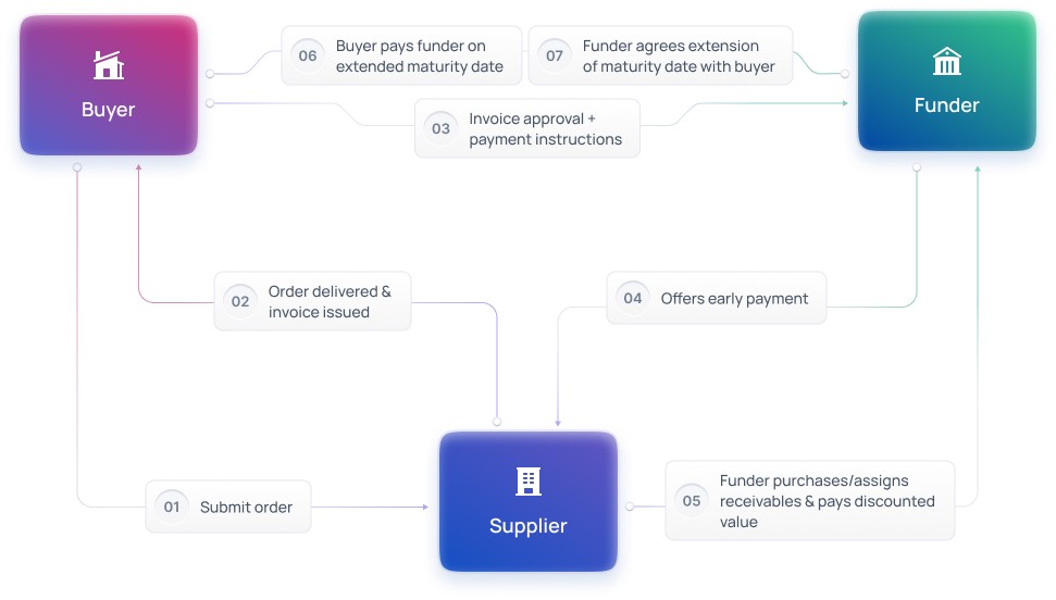 Payables Extension