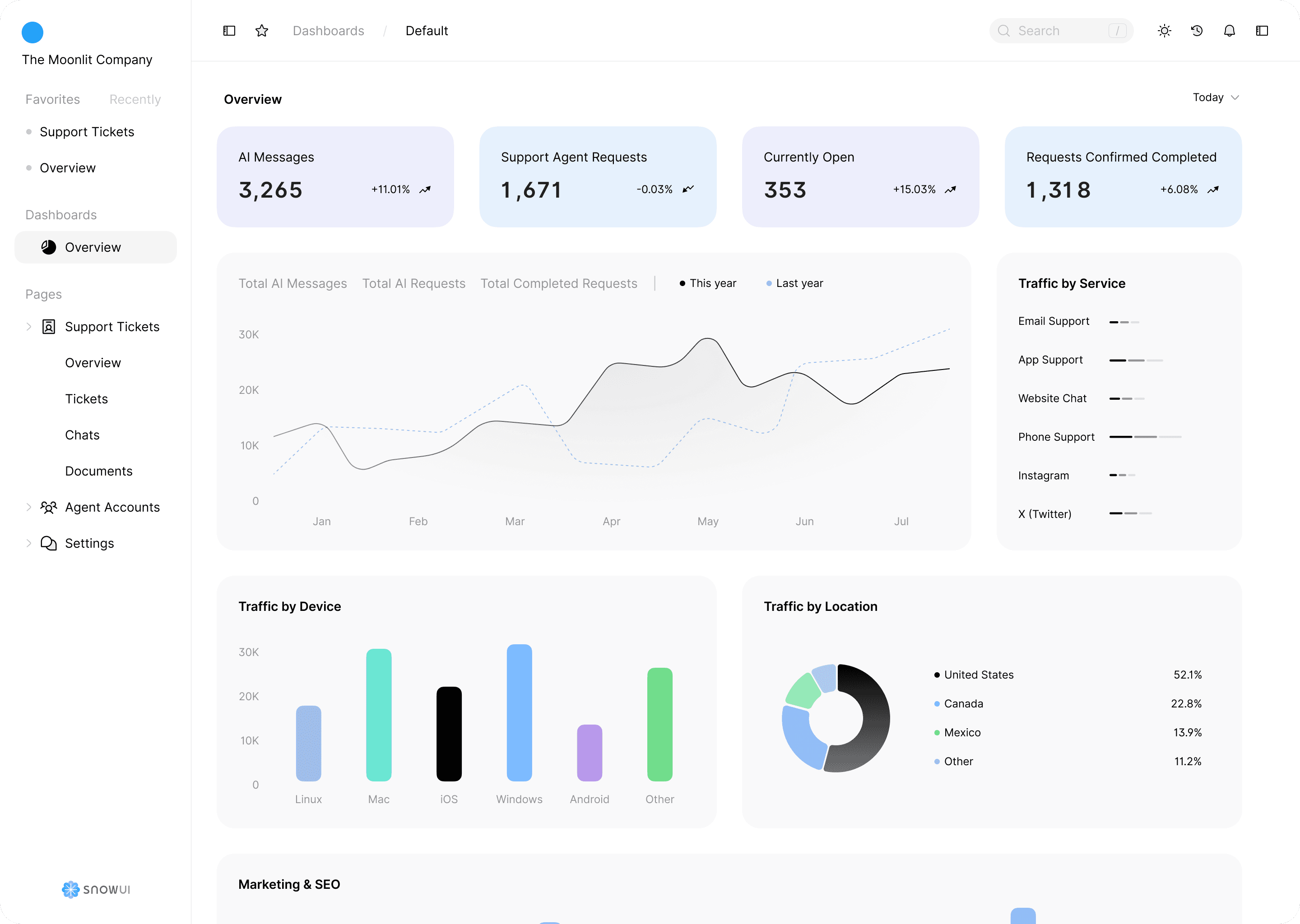 An image of Dreelio's dashboard