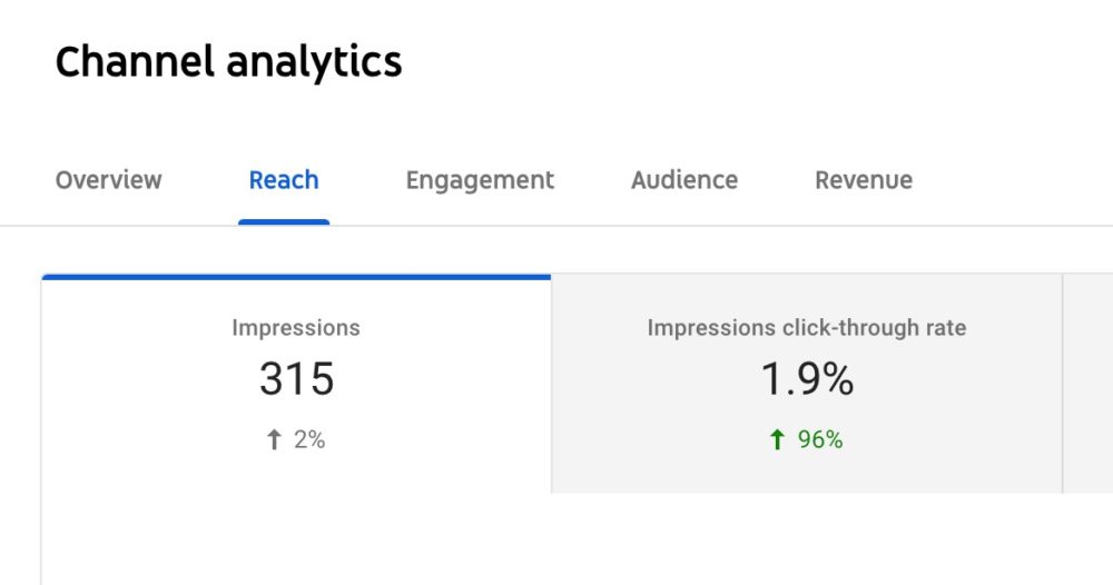 Figure: Studio - Analytics - Reach View CTR page diagram