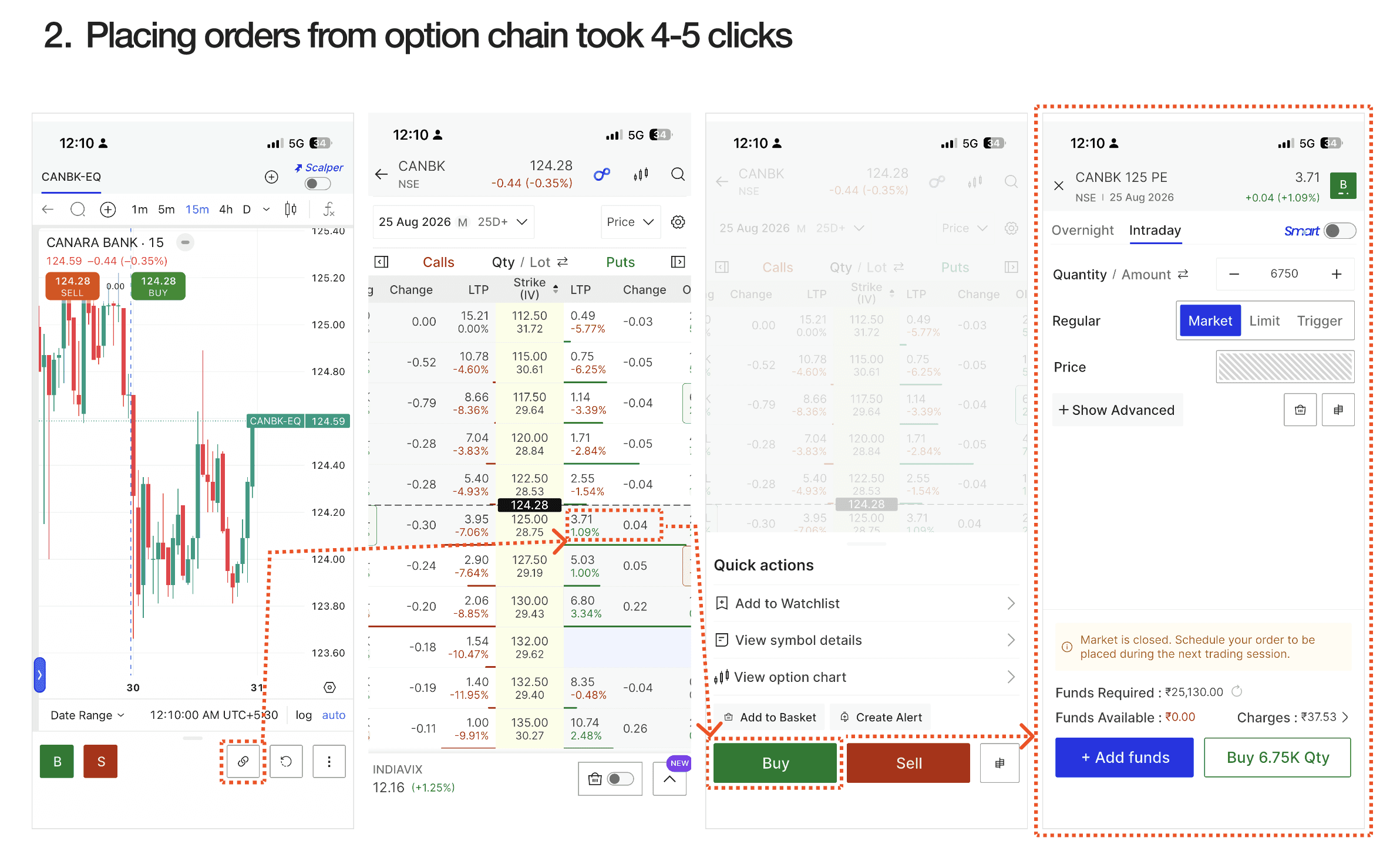 Annotated options order flow requiring four to five taps