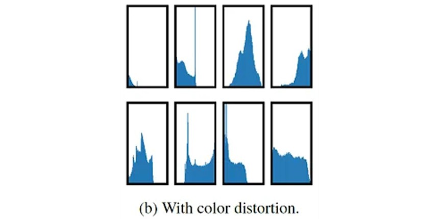 Color distribution of random crops of two different images, image 1 (top), image 2 (bottom). Images are additionally being subject to a color distortion augmentation.