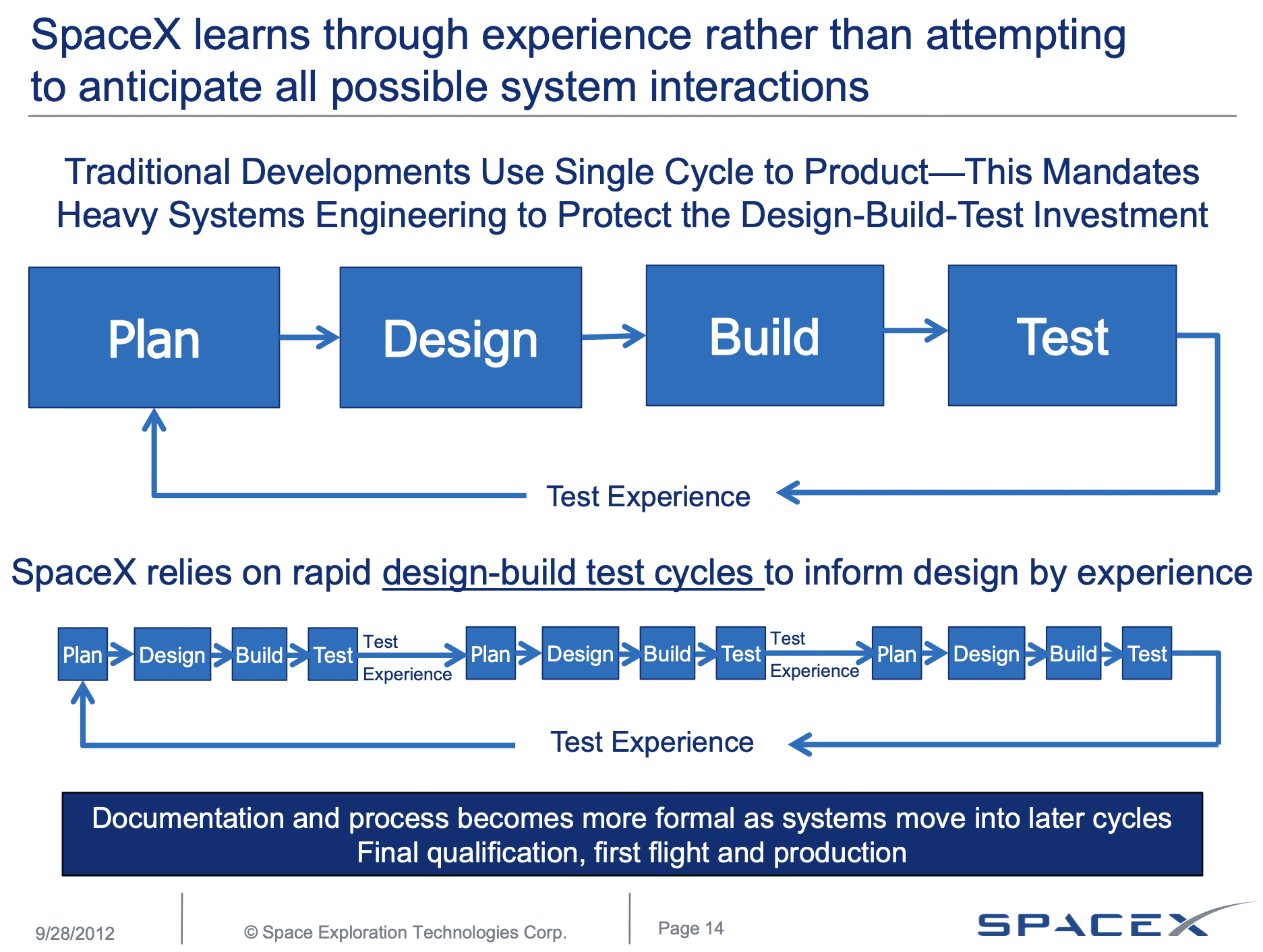 Many smaller loops beat one big, well-thought-out loop