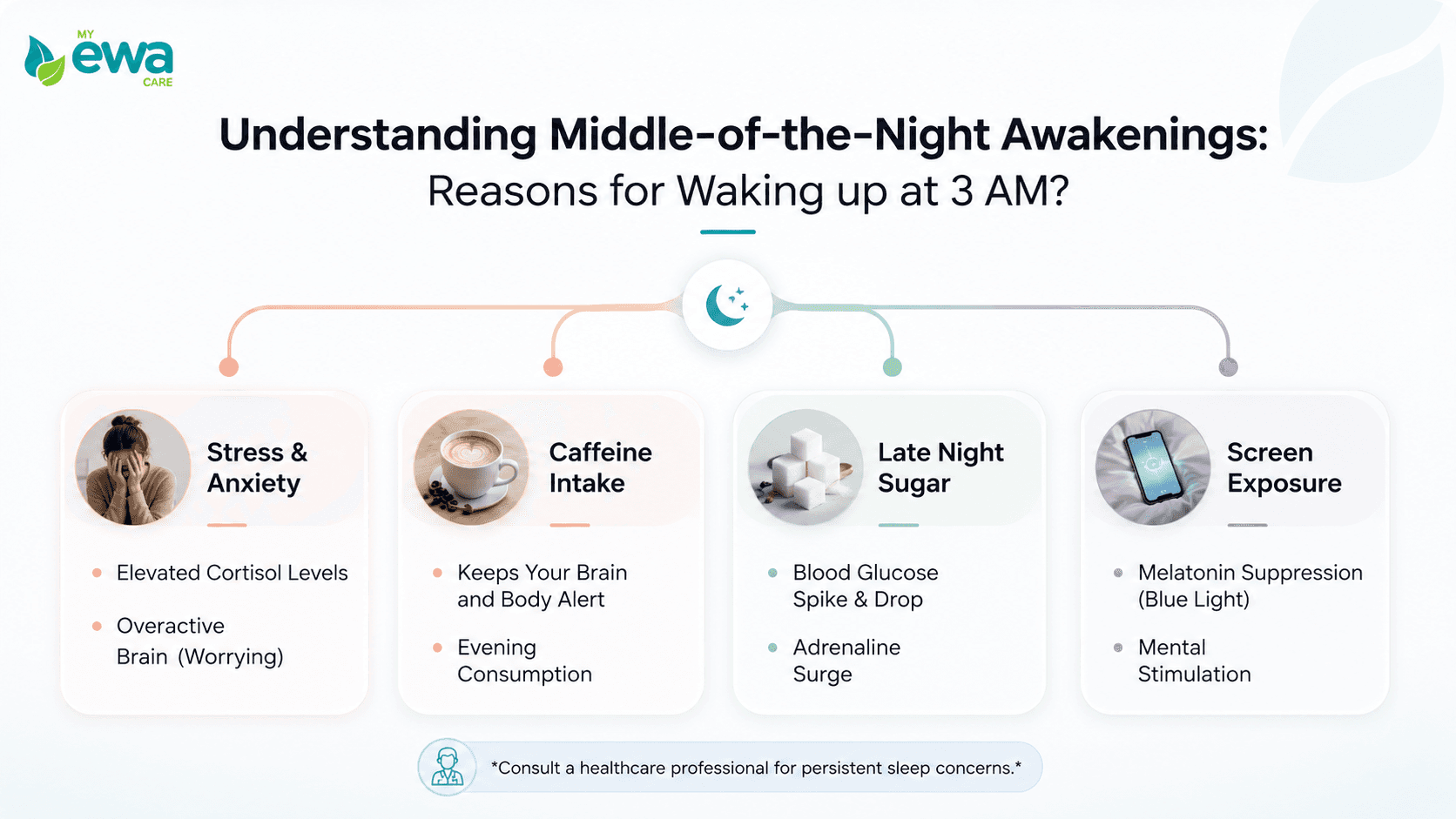 causes of waking up at 3am insomnia