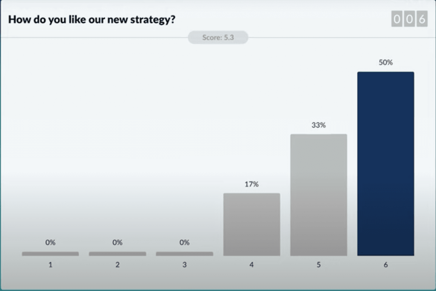 Slido poll results