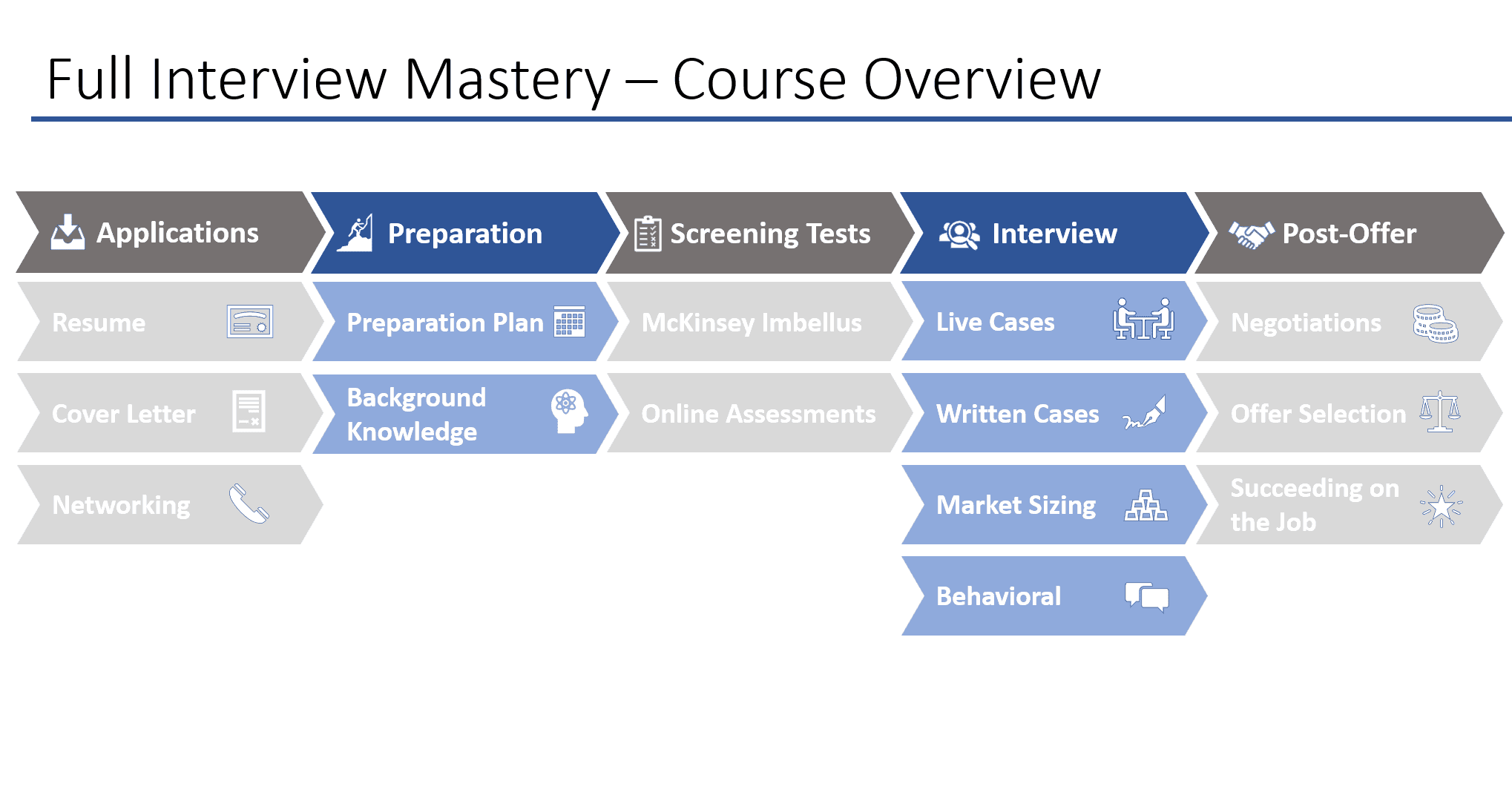 Course screenshot