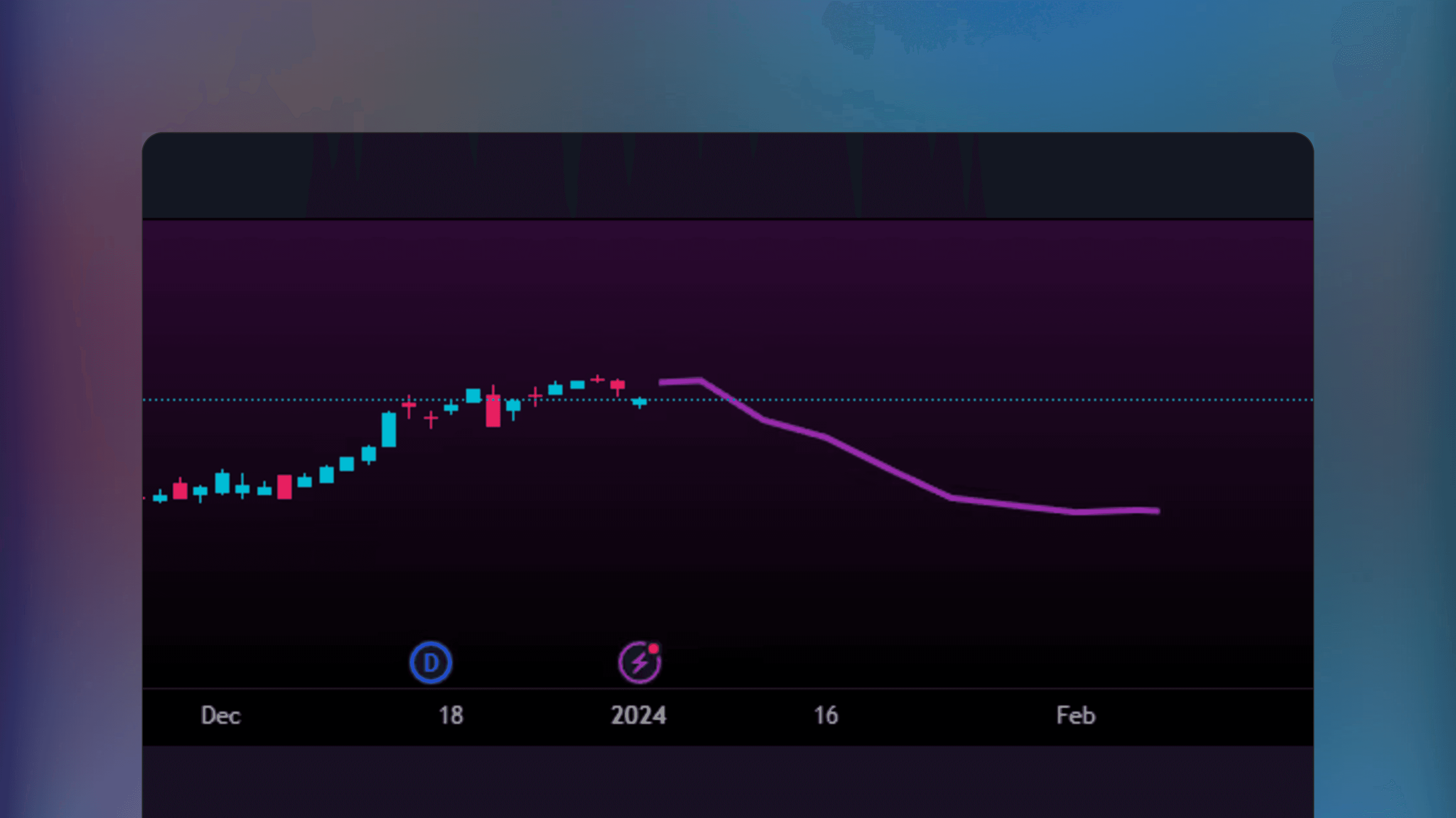 TradingView price chart displaying the AR Forecast Scatterplot [SS] indicator visualizing autoregressive forecasts as a scatterplot of potential price outcomes and statistical ranges