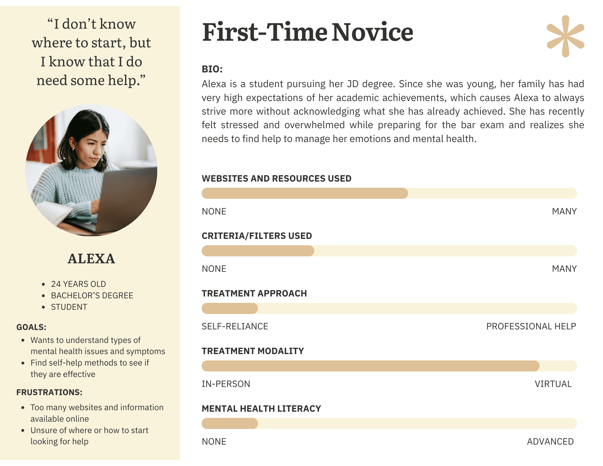 First Time Novice Persona image