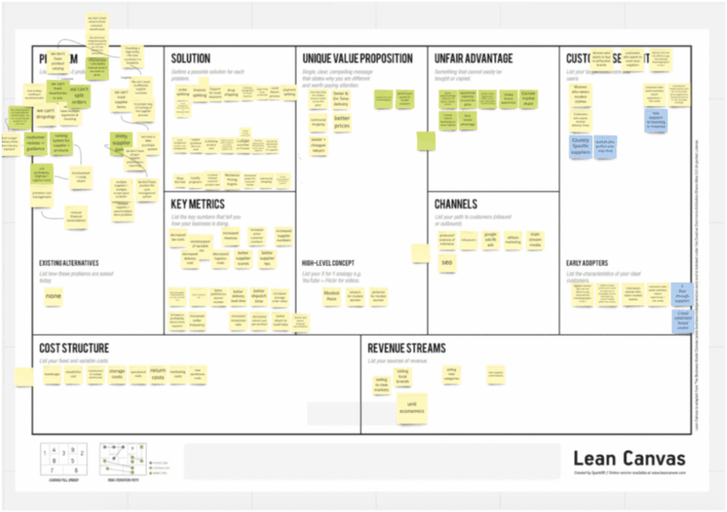 Lean Canvas exercise completed by whole team and stakeholders. Blurred due to NDA.