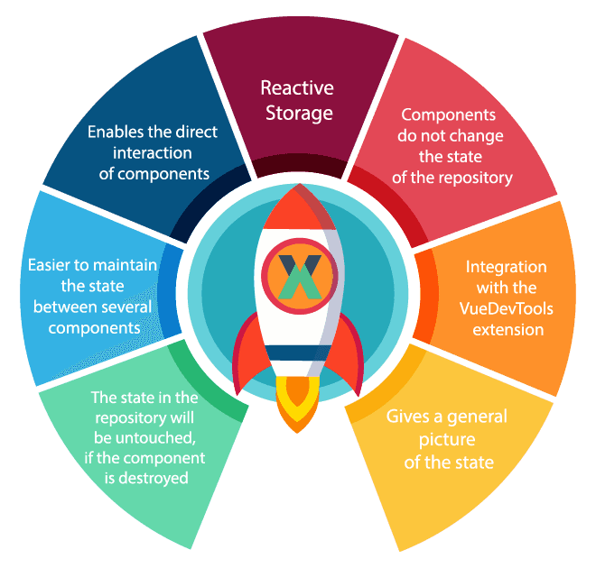 vue js front end web app development