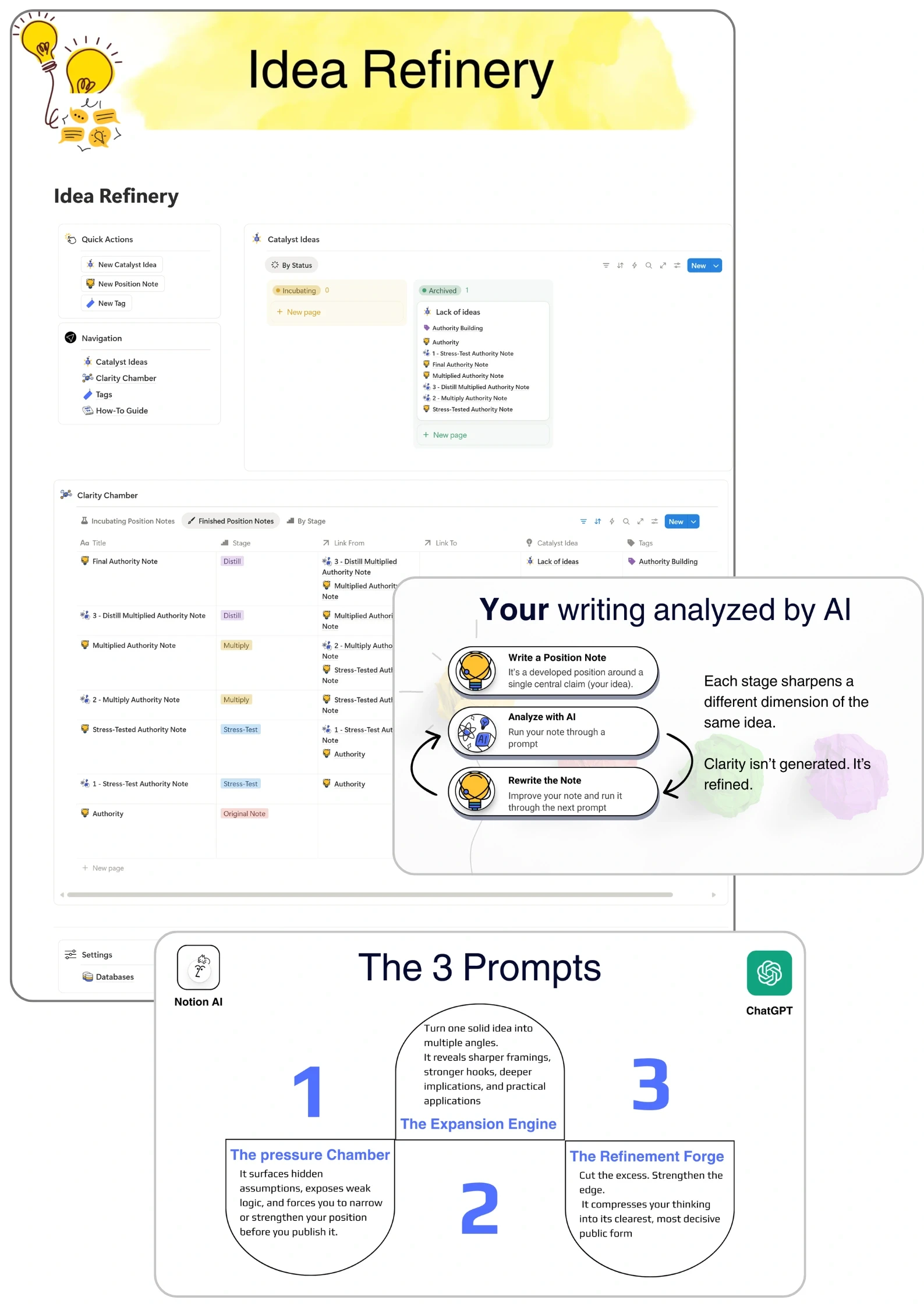 Infographic of the Insight Incubator Notion template showing how to collect ideas, turn them into atomic notes, and use AI prompts to expand them