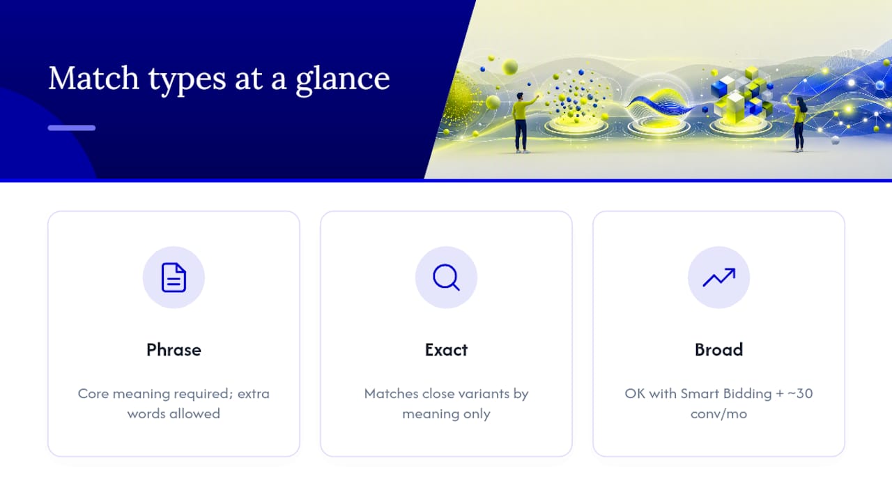 Frequently asked questions about keyword match types — overview diagram