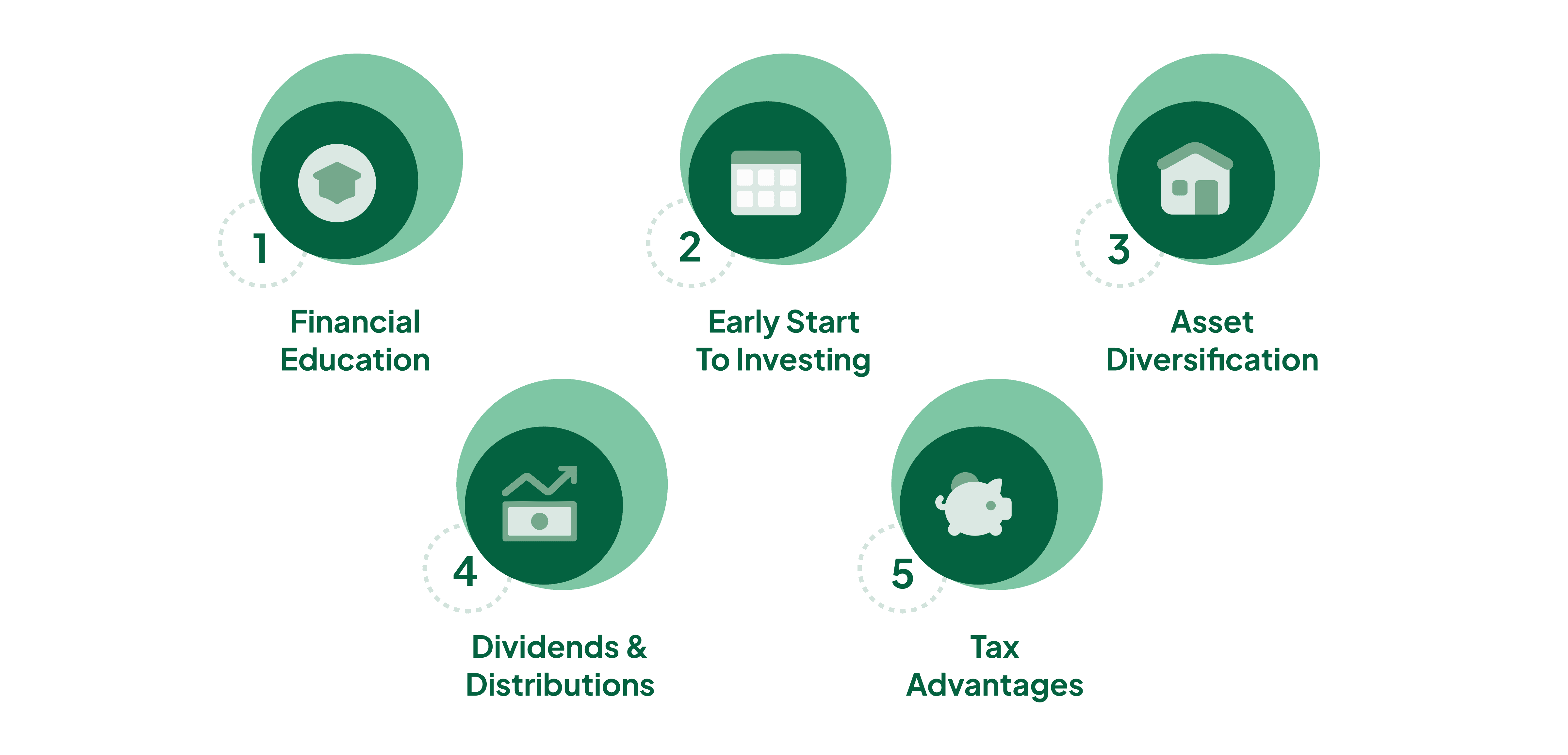 Benefits of A Roots Custodial Account