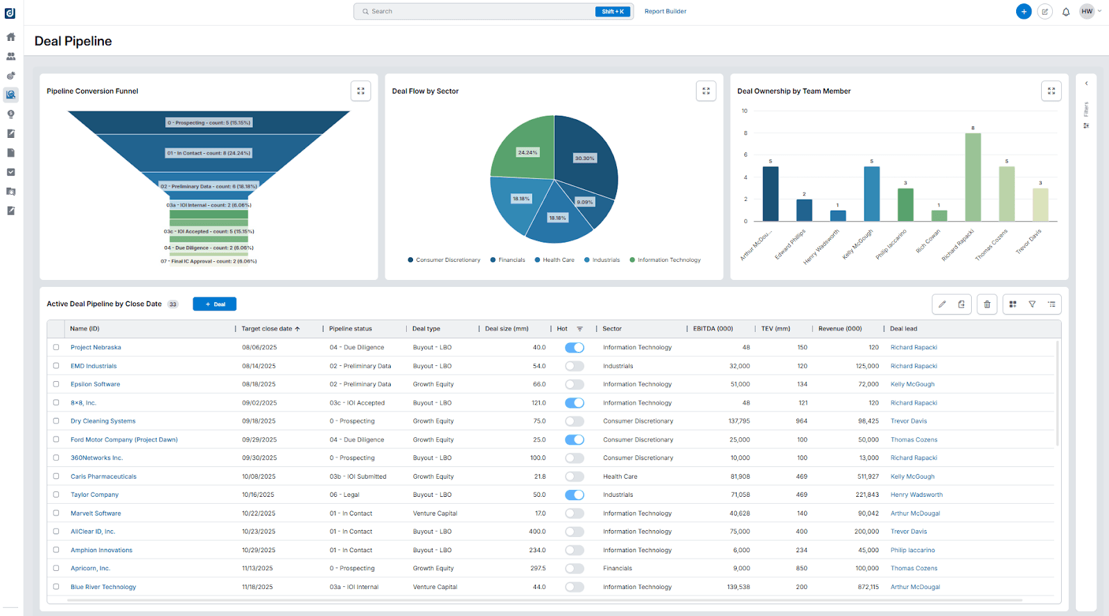 Dynamo Software Dashboard
