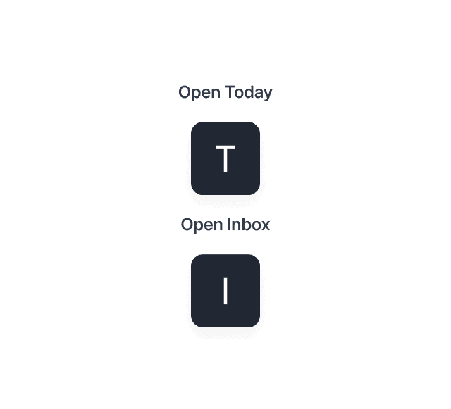 Use T to open the Today's view or press I to open the Inbox