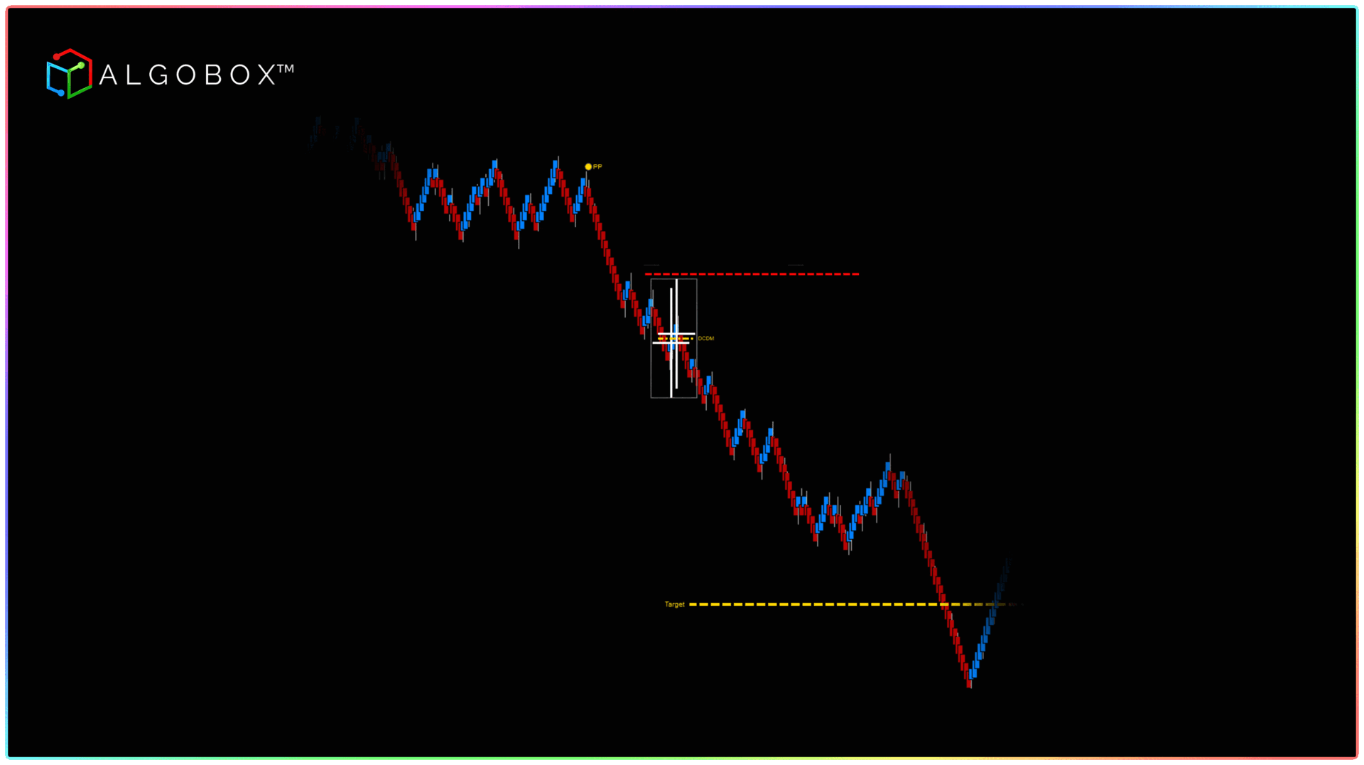 AlgoBox DCDM Strategy