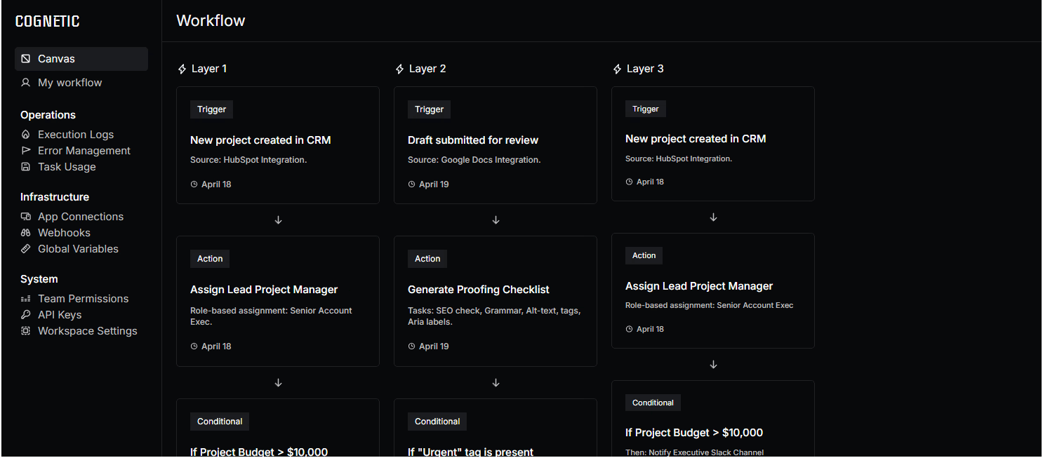 Cognetic Visual Mockup