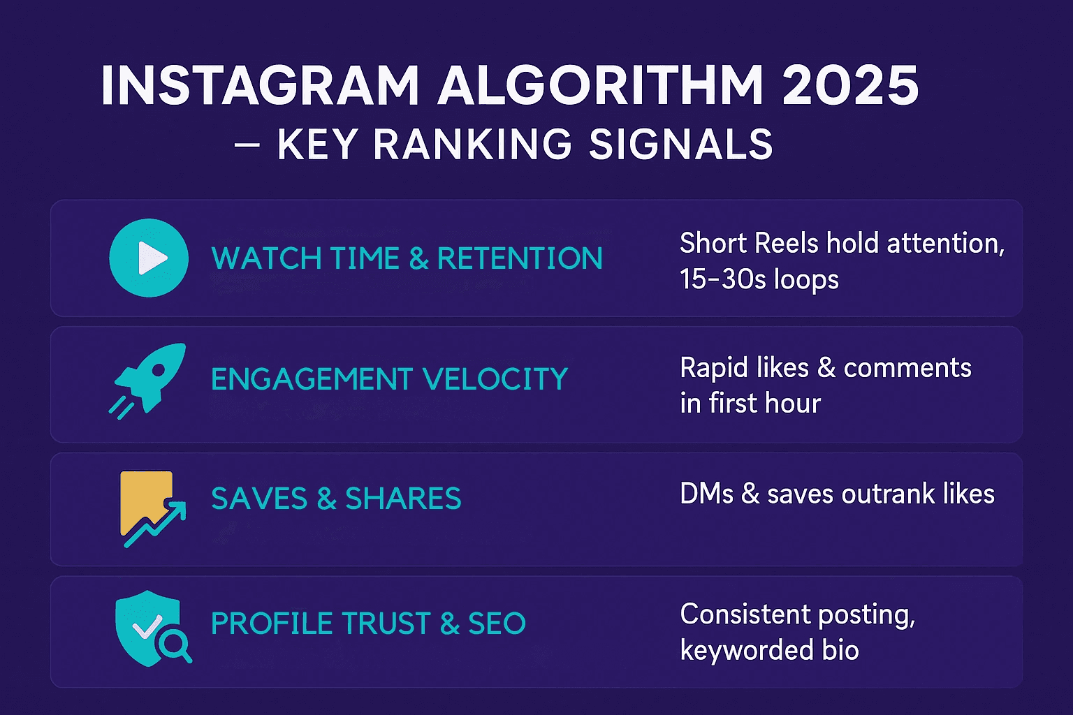 Instagram Algorithm Key Ranking Signals