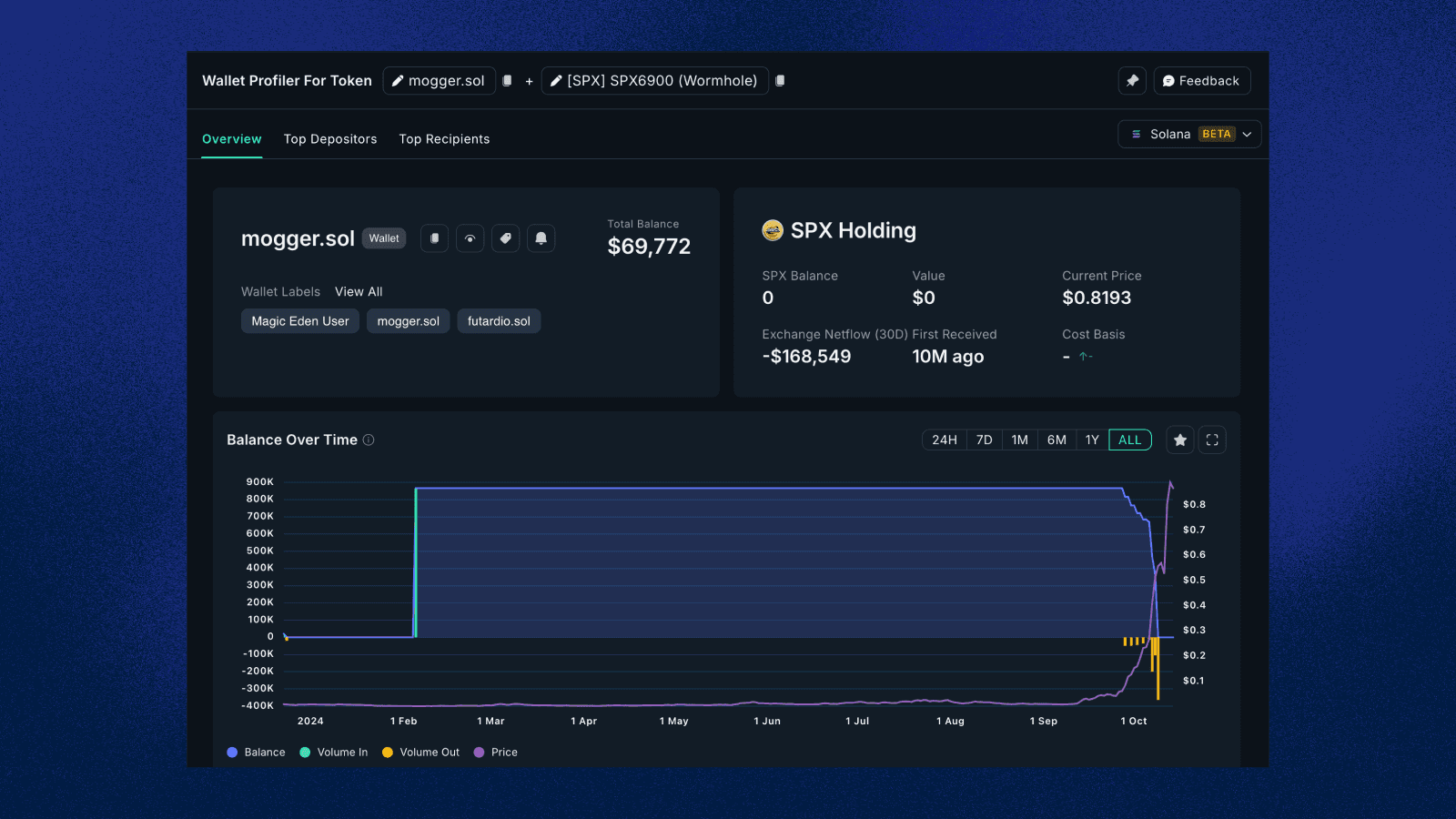 __wf_reserved_inherit