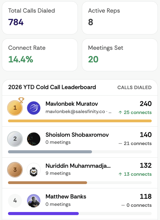 Dashboard snippet