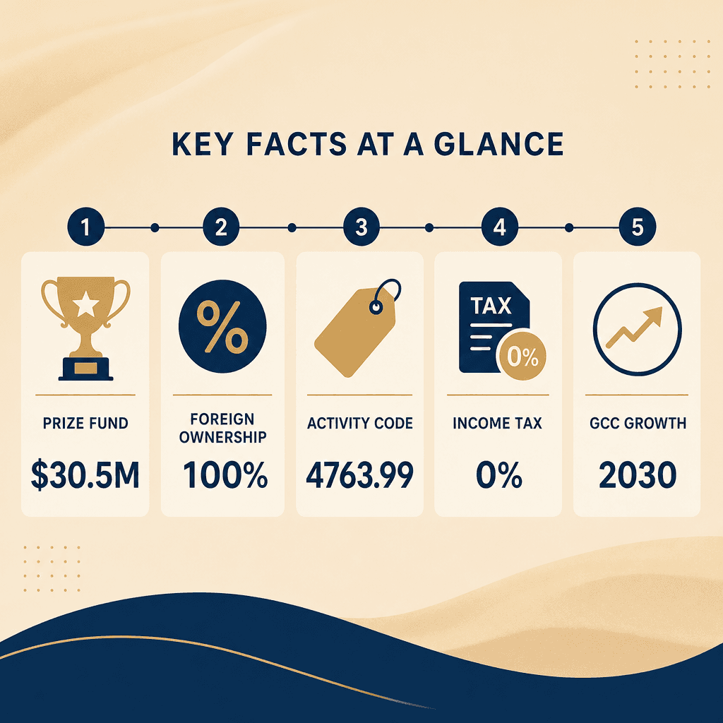 Infographic: Apply for a Horse Equestrian Equipment & Requisites Trading License in Dubai