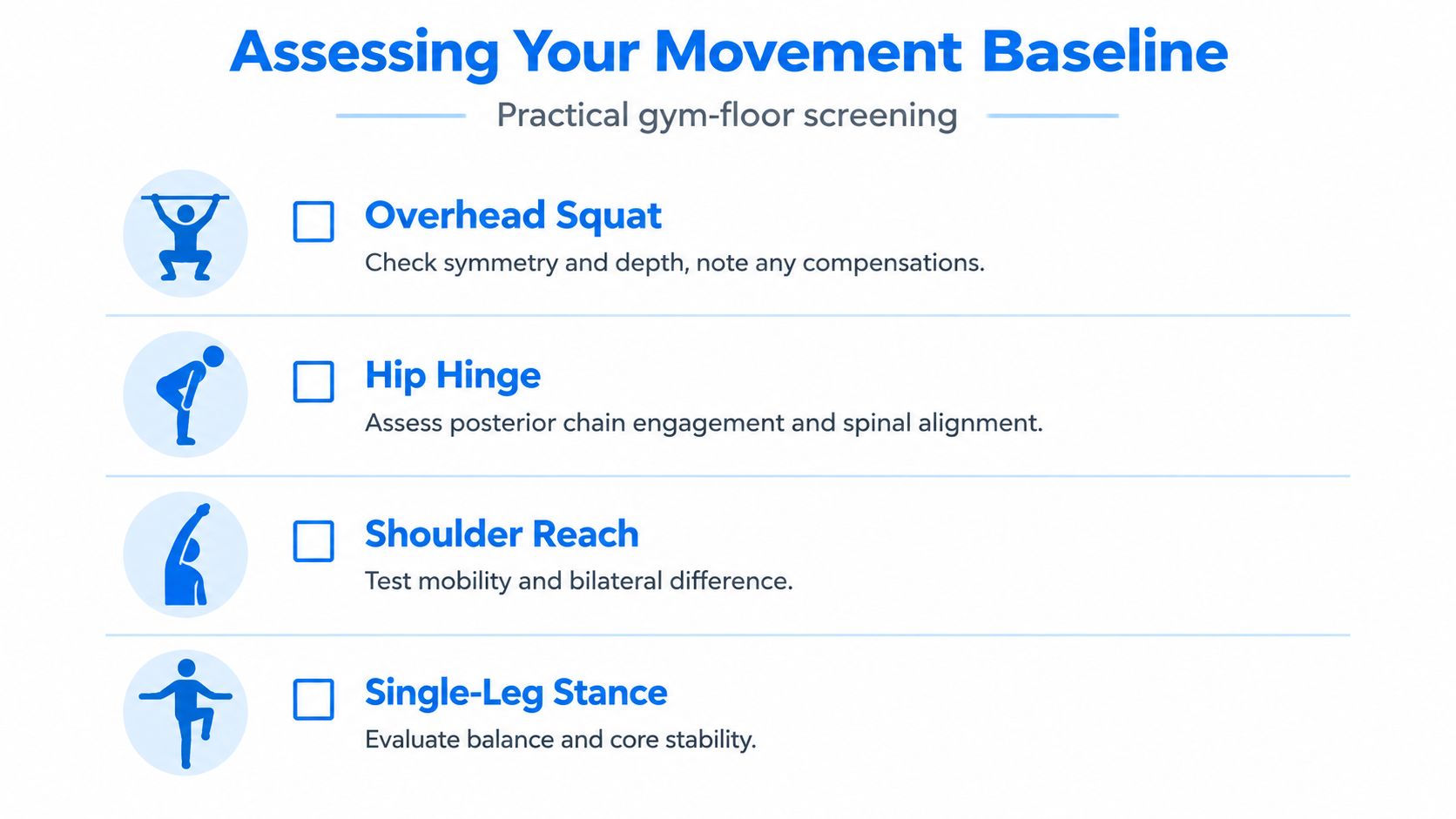 A checklist infographic titled Assessing Your Movement Baseline showing four key exercises for gym-floor screening.