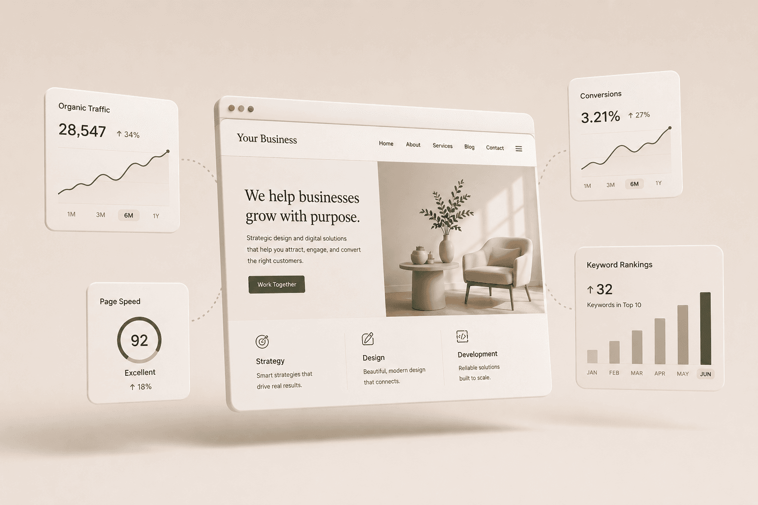 Small business website redesign dashboard featuring website performance metrics, SEO growth, page speed improvements, and conversion optimisation insights