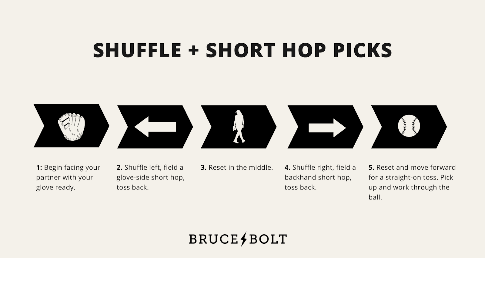 baseball footwork drills, baseball footwork exercises, baseball agility drills, baseball footwork training, infield footwork drills baseball, outfield footwork drills baseball, baseball hitting footwork drills, youth baseball footwork drills, baseball ladder drills, baseball cone drills, double play footwork drills, baseball drop step drill, baseball fielding footwork, baseball balance drills, baseball speed and agility drills, baseball fundamentals footwork, baseball practice drills, improve baseball footwork, baseball training drills for beginners, advanced baseball footwork drills