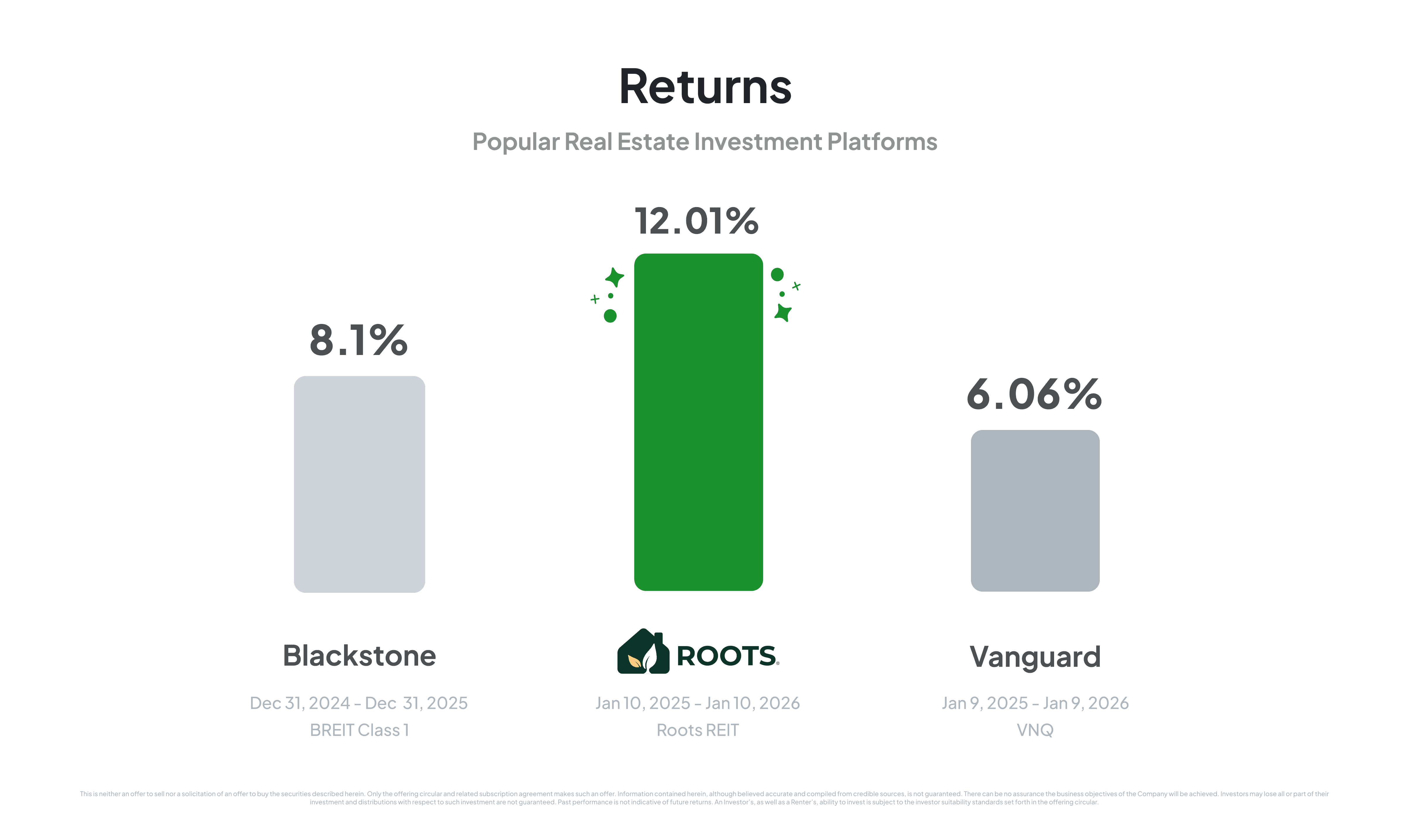 The Ultimate REIT Comparison for 2025: VNQ, BREIT, and Roots_Blog_1098X848