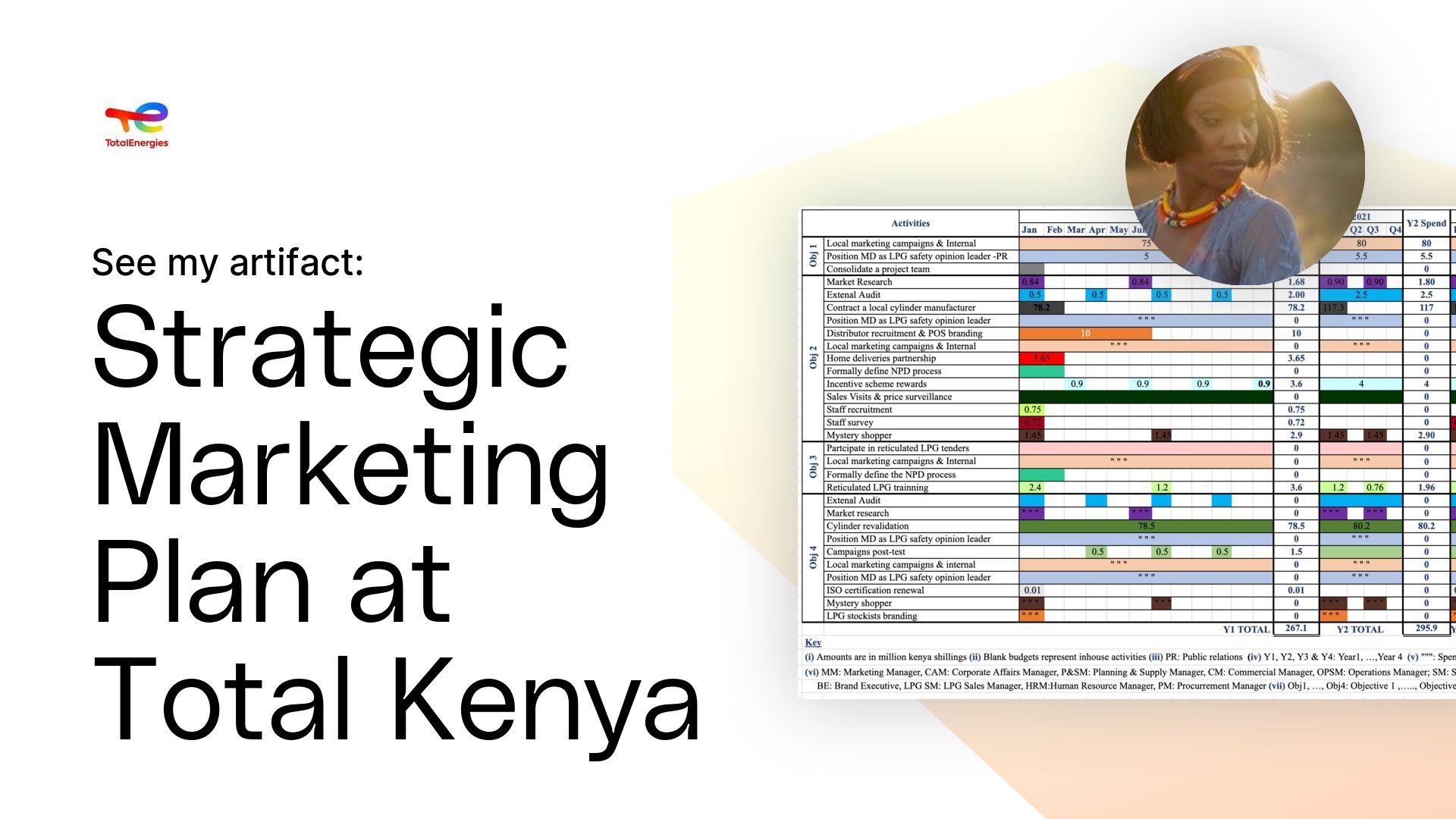 Strategic Marketing Plan at Total Kenya Artifact