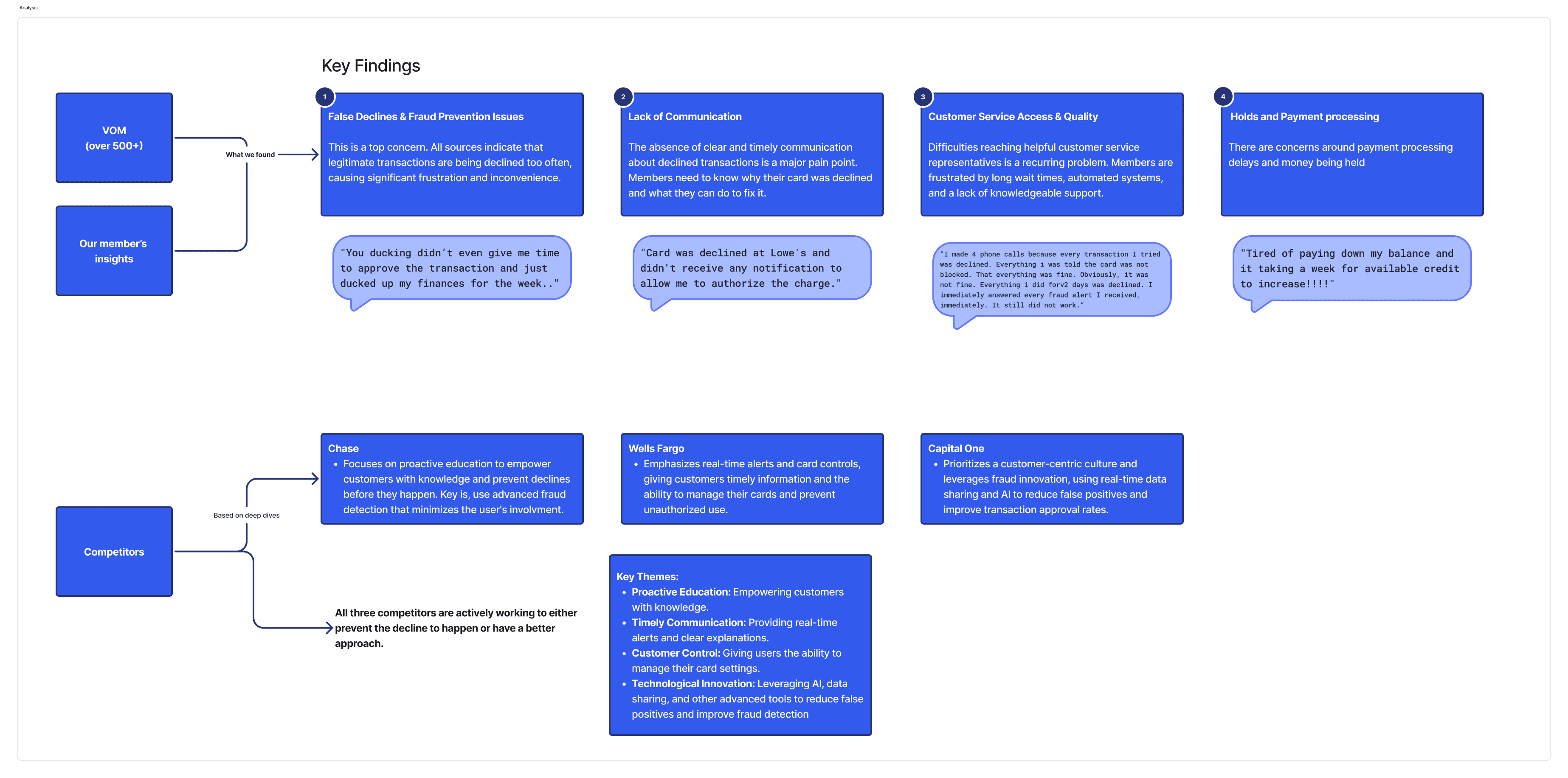 Figure 1. the summary of the what, why and how.