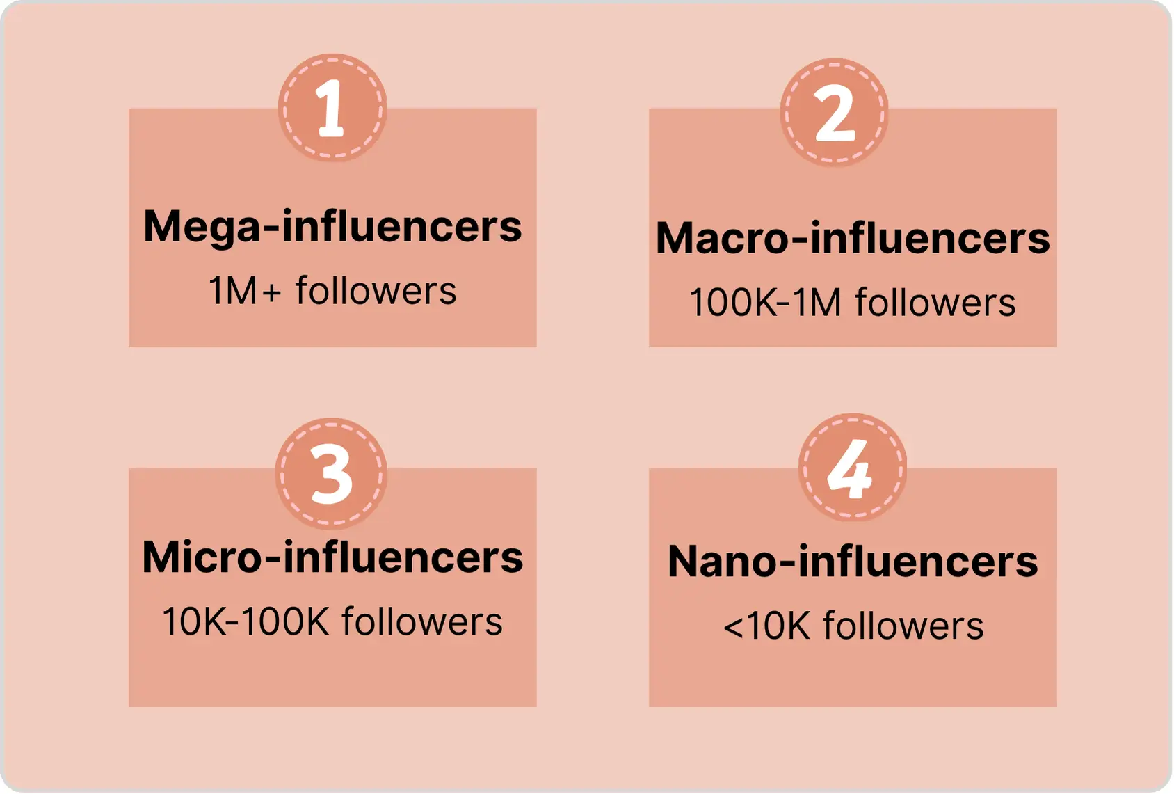 Image - Showing types of influencer