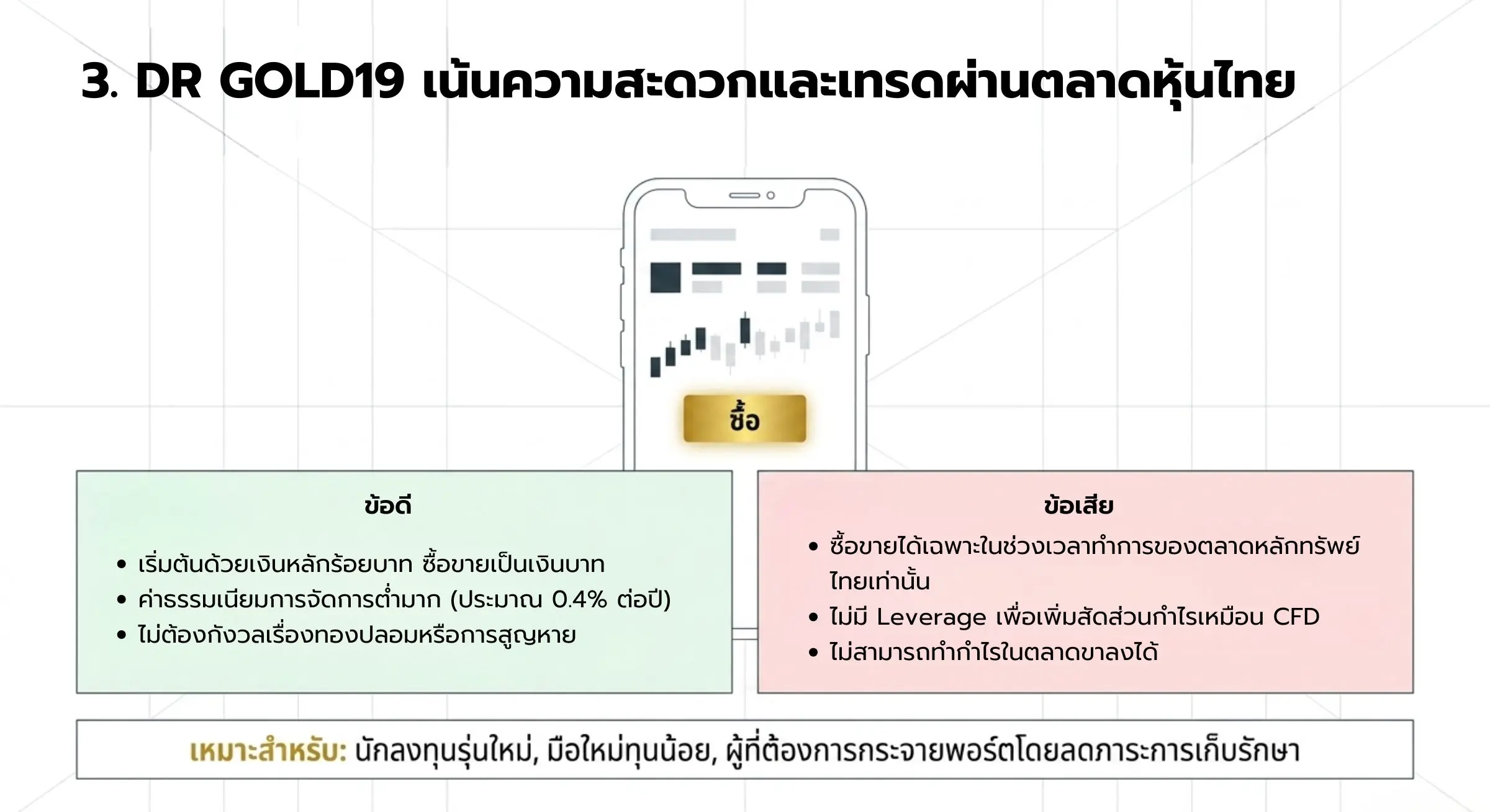 DR GOLD19 เน้นความสะดวกและเทรดตลาดหุ้นไทย