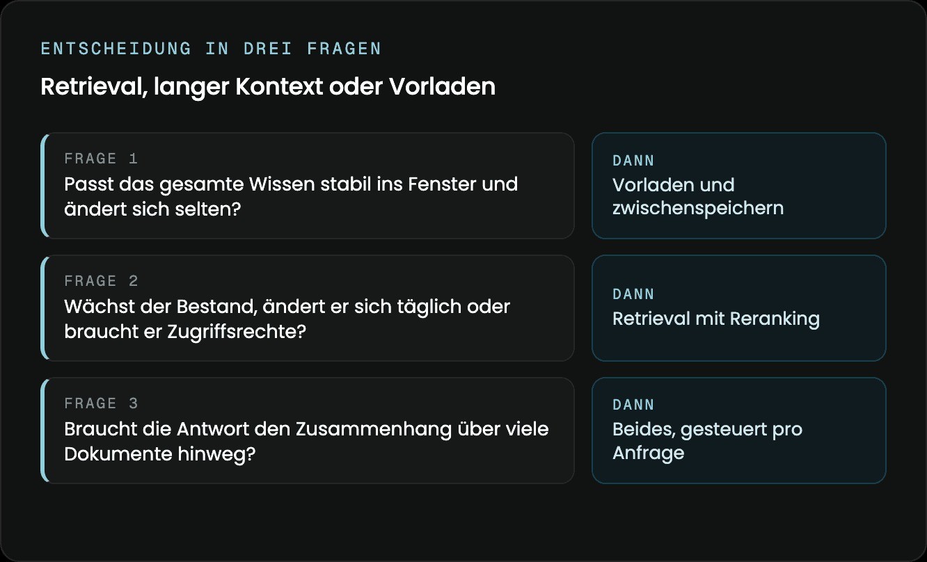 Entscheidungshilfe in drei Fragen: Vorladen, Retrieval mit Reranking oder beides pro Anfrage