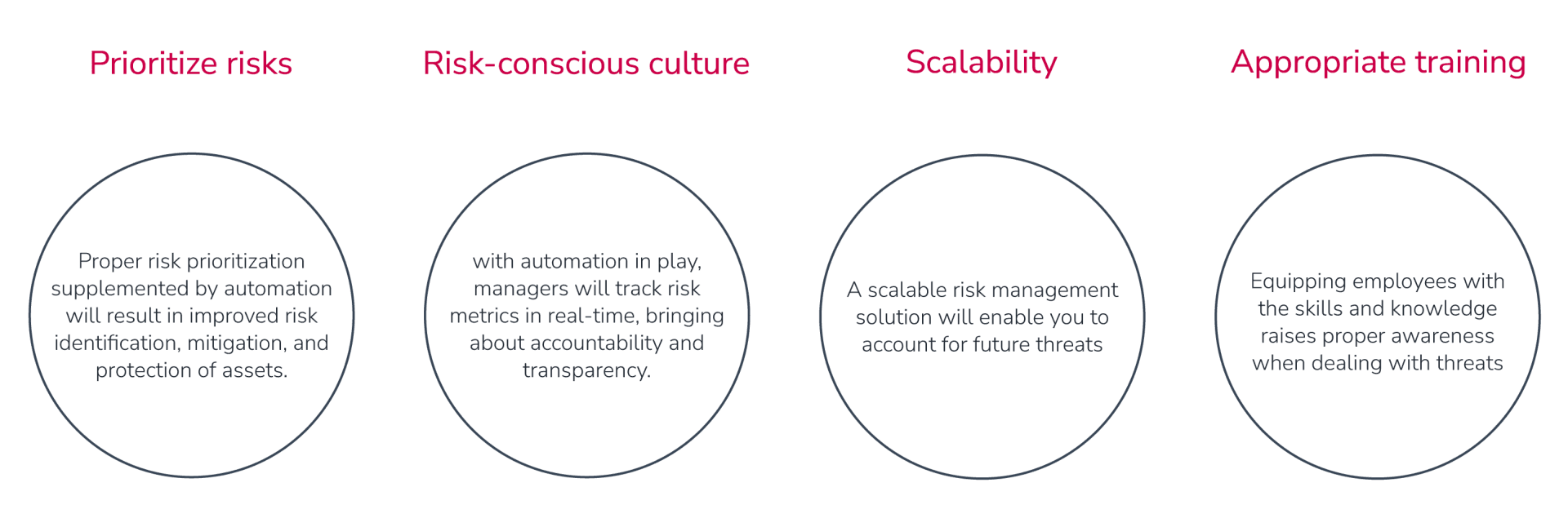 Best practices and solutions for risk management processes